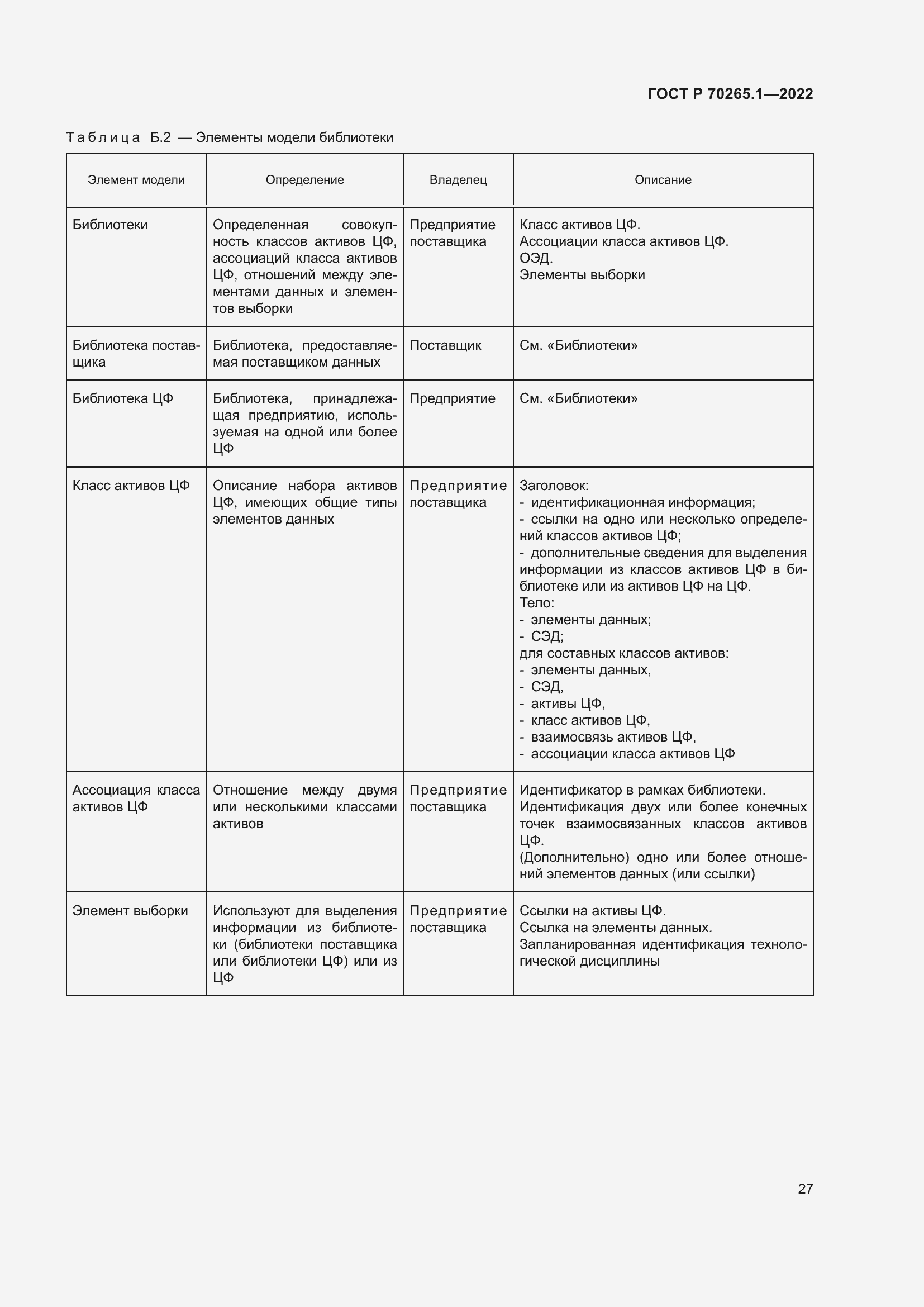 Страница 33 ГОСТ Р 70265.1-2022