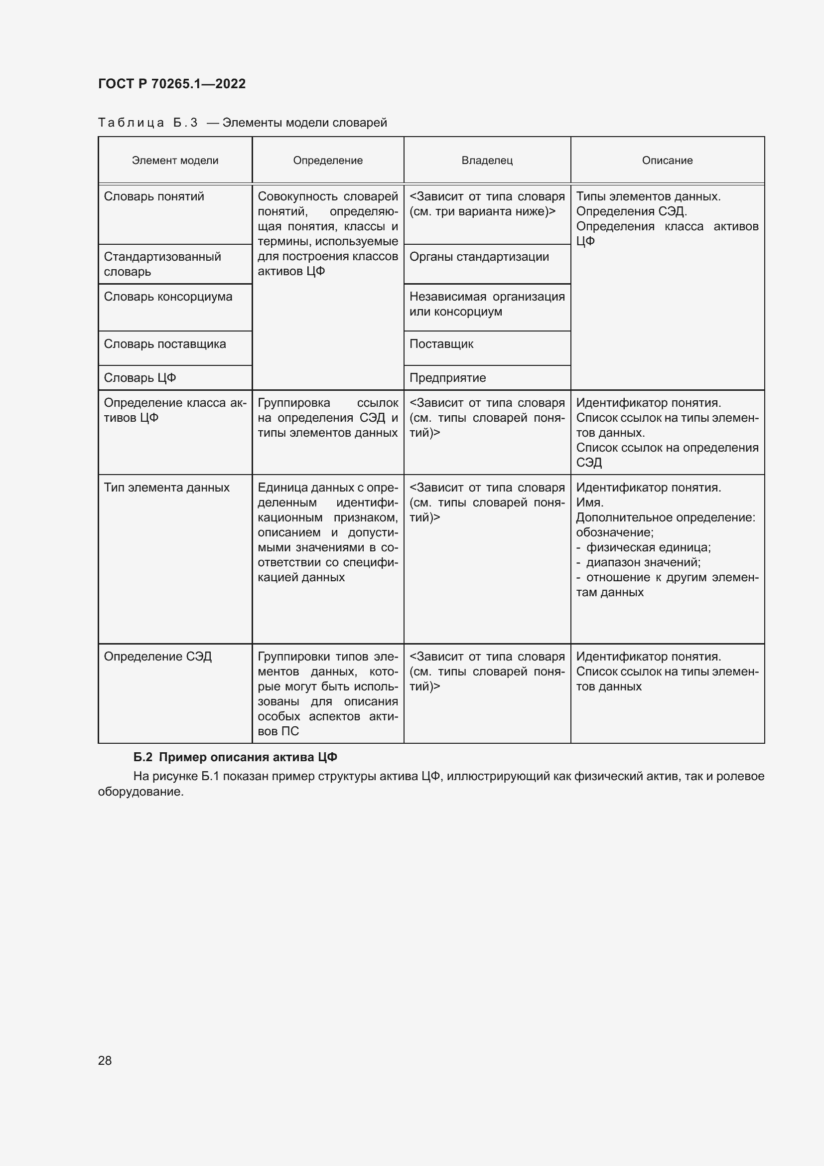 Страница 34 ГОСТ Р 70265.1-2022