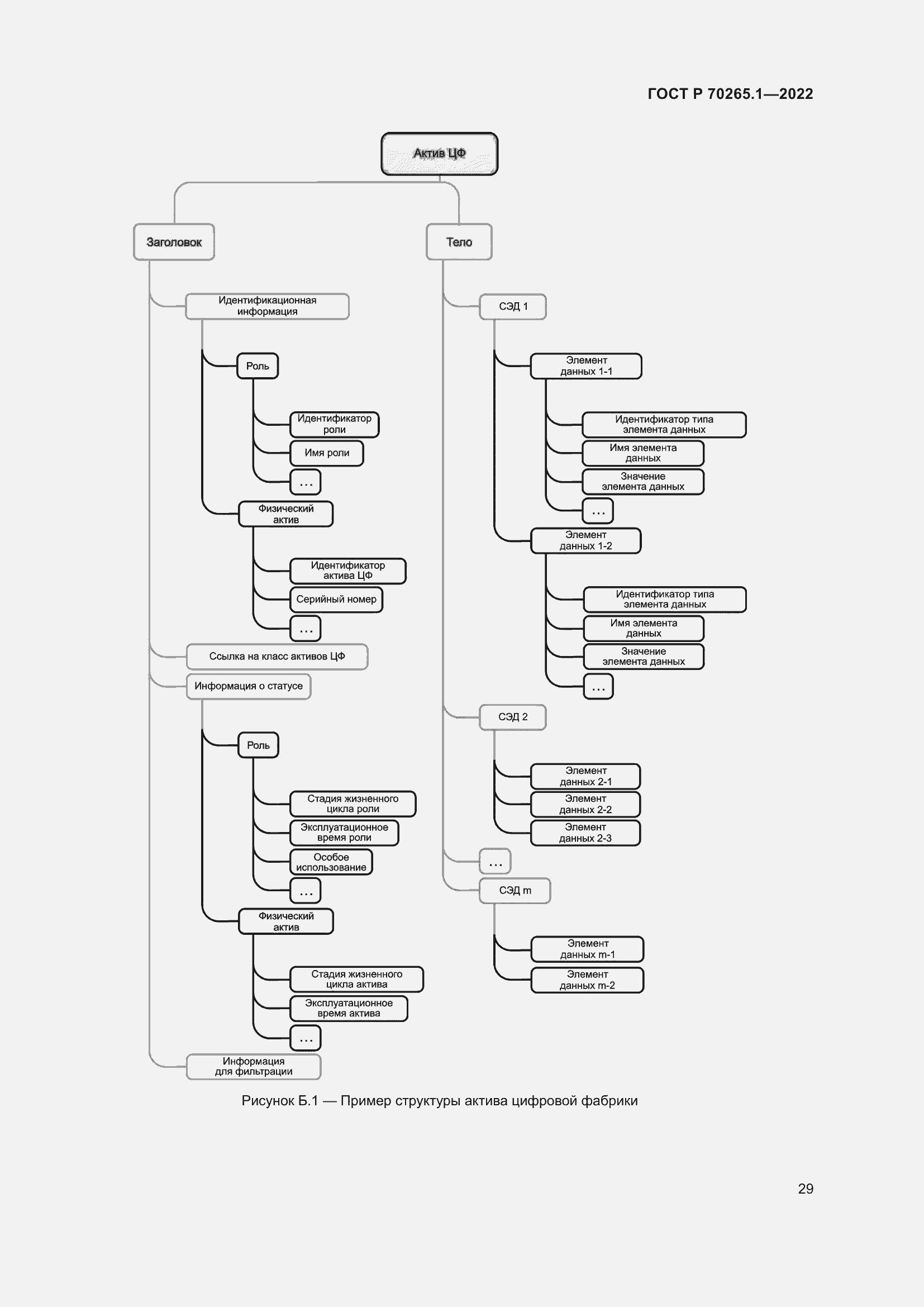Страница 35 ГОСТ Р 70265.1-2022