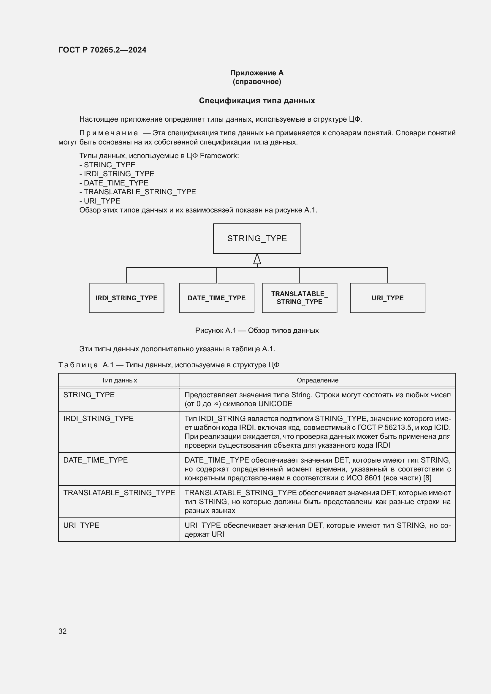 Страница 36 ГОСТ Р 70265.2-2024