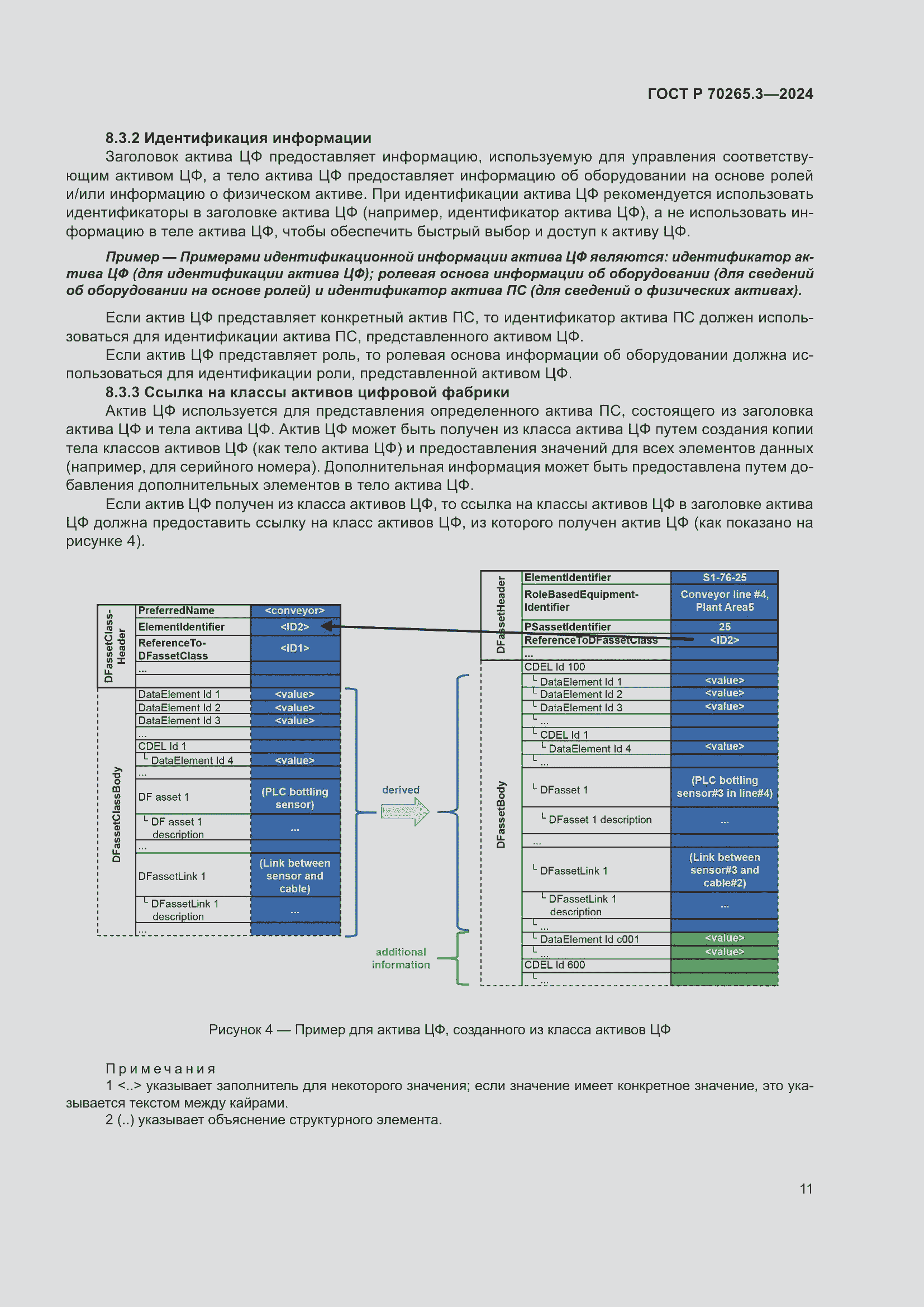 Страница 15 ГОСТ Р 70265.3-2024