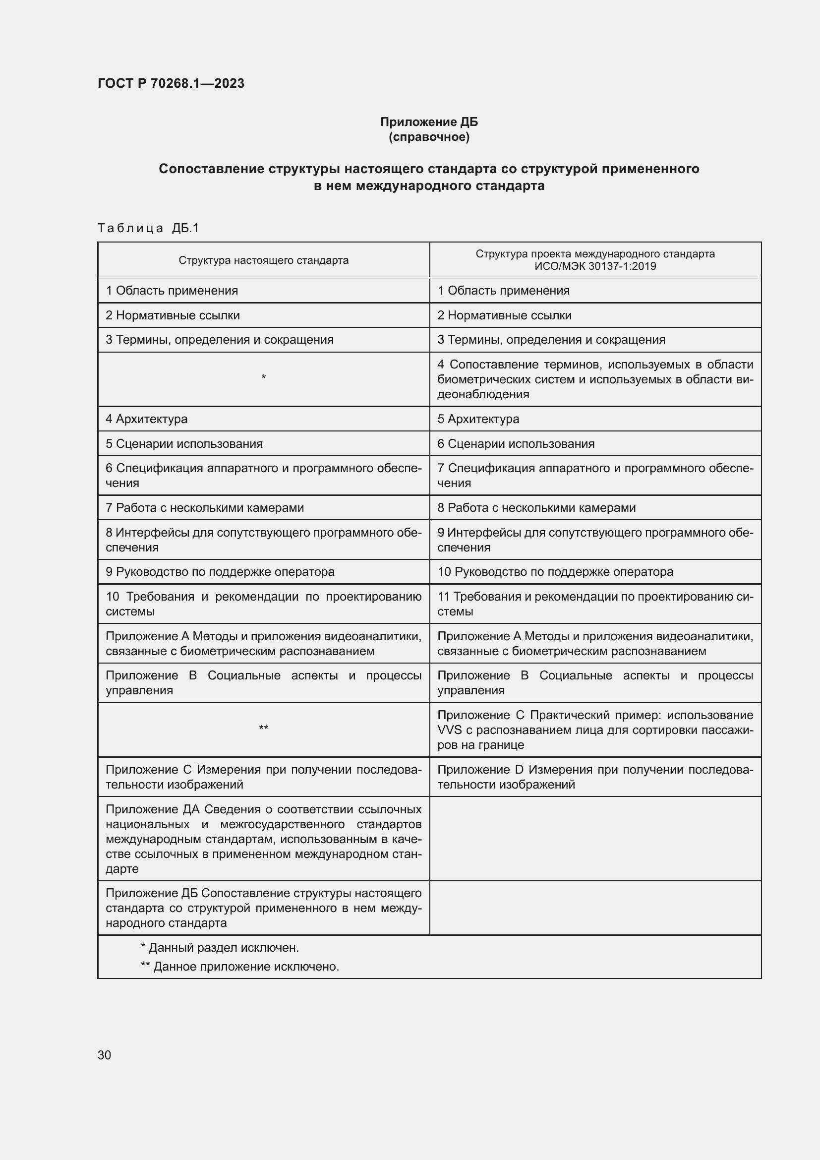 Страница 34 ГОСТ Р 70268.1-2023
