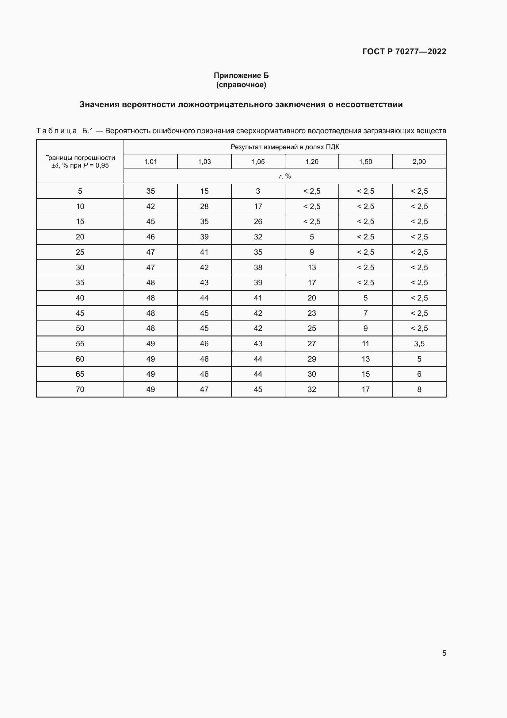 Страница 7 ГОСТ Р 70277-2022