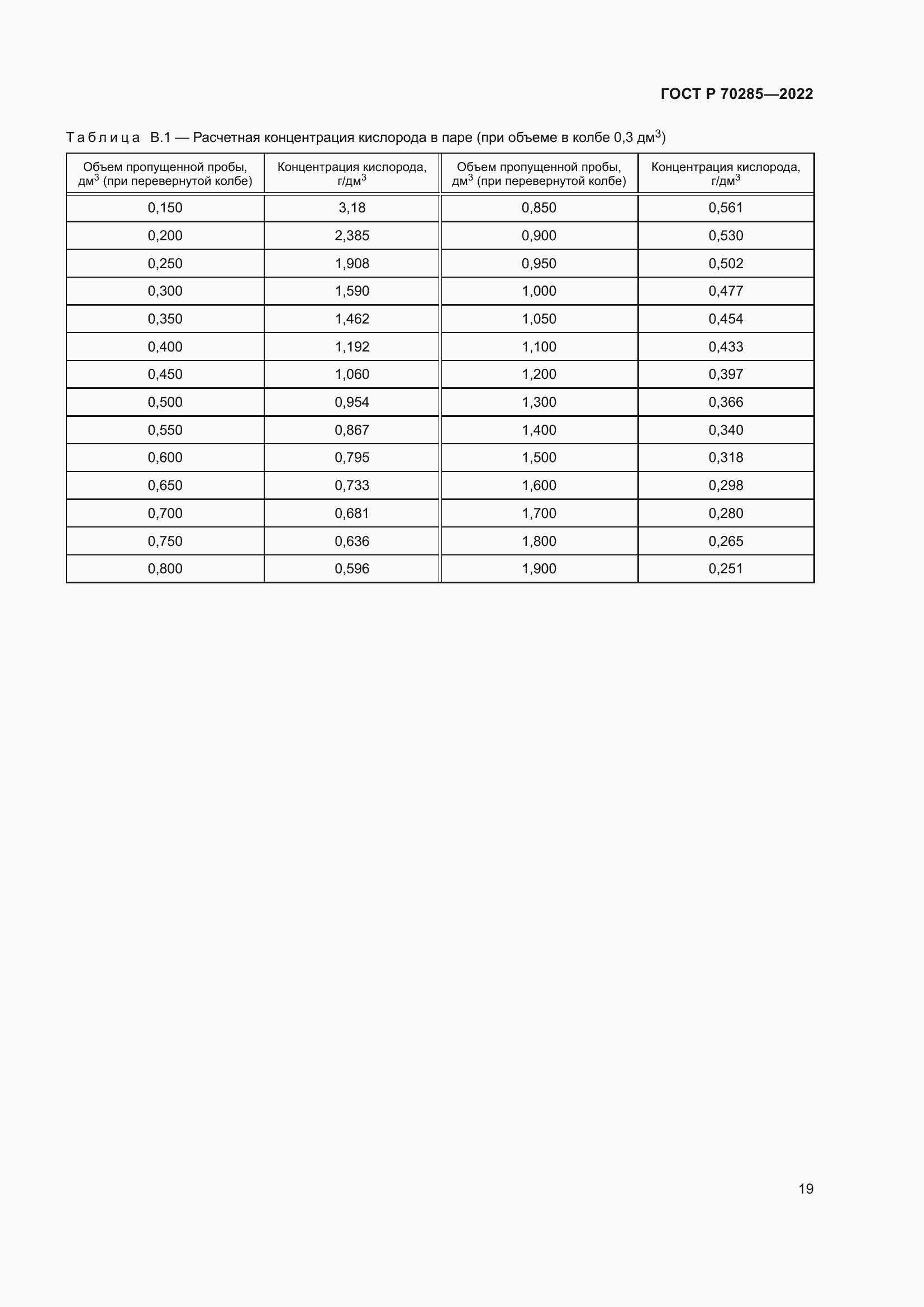 Страница 23 ГОСТ Р 70285-2022