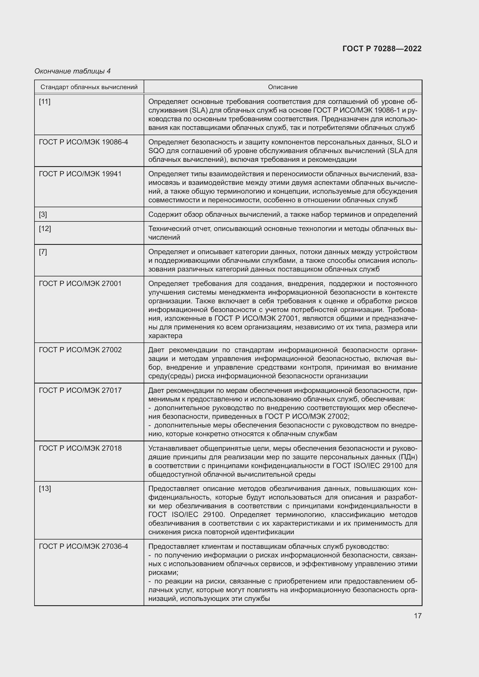 Страница 21 ГОСТ Р 70288-2022