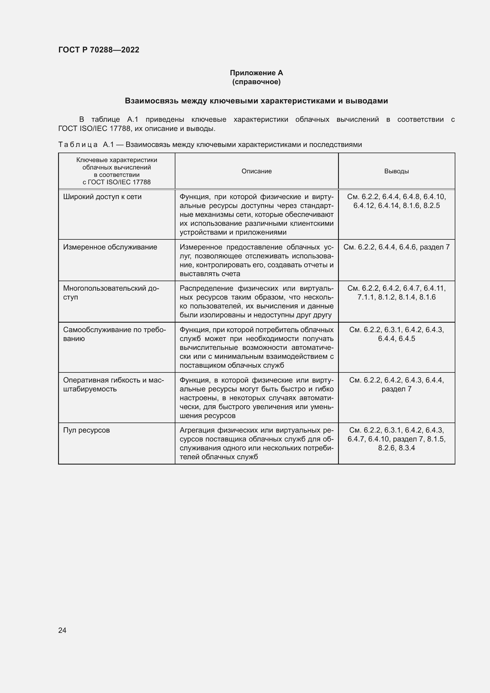 Страница 28 ГОСТ Р 70288-2022