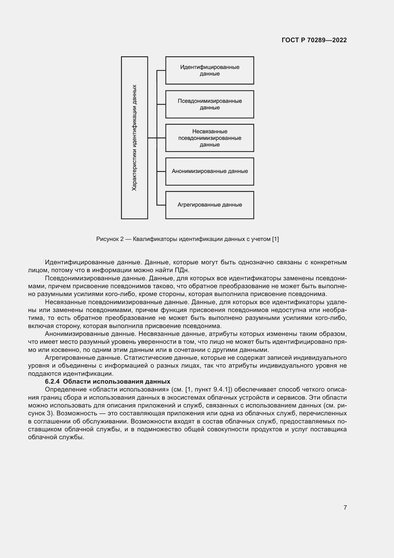 Страница 11 ГОСТ Р 70289-2022