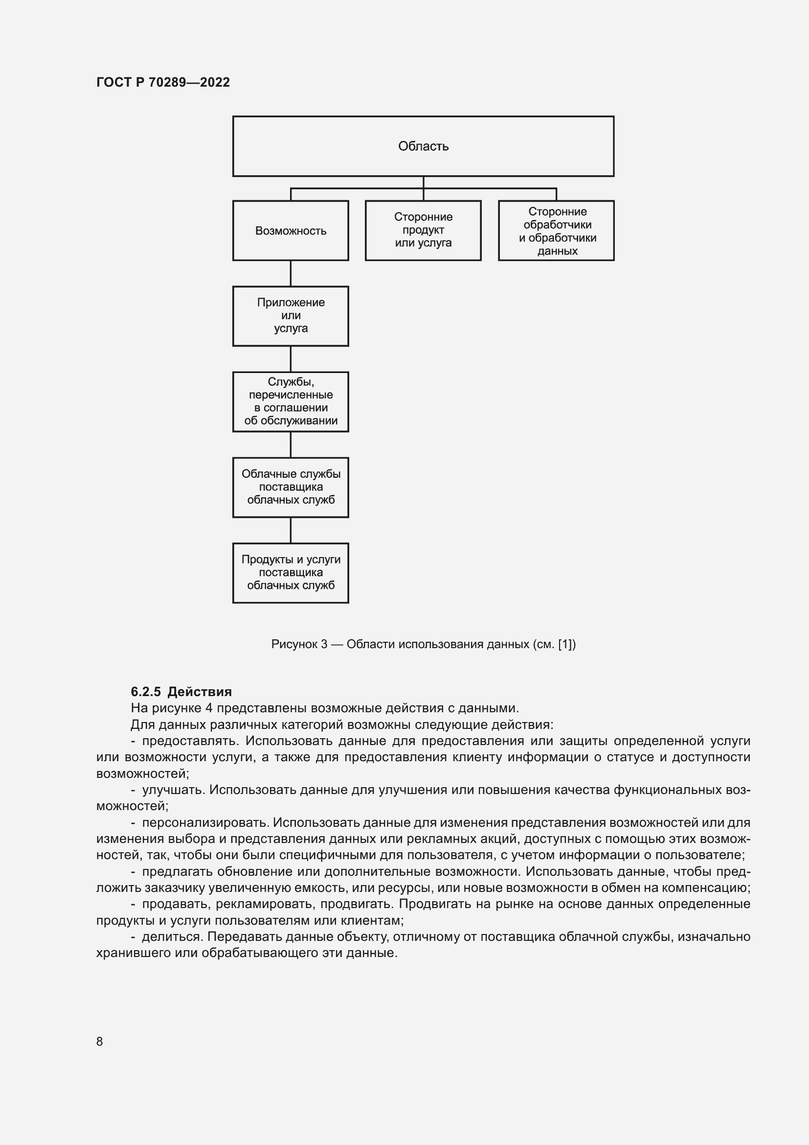 Страница 12 ГОСТ Р 70289-2022