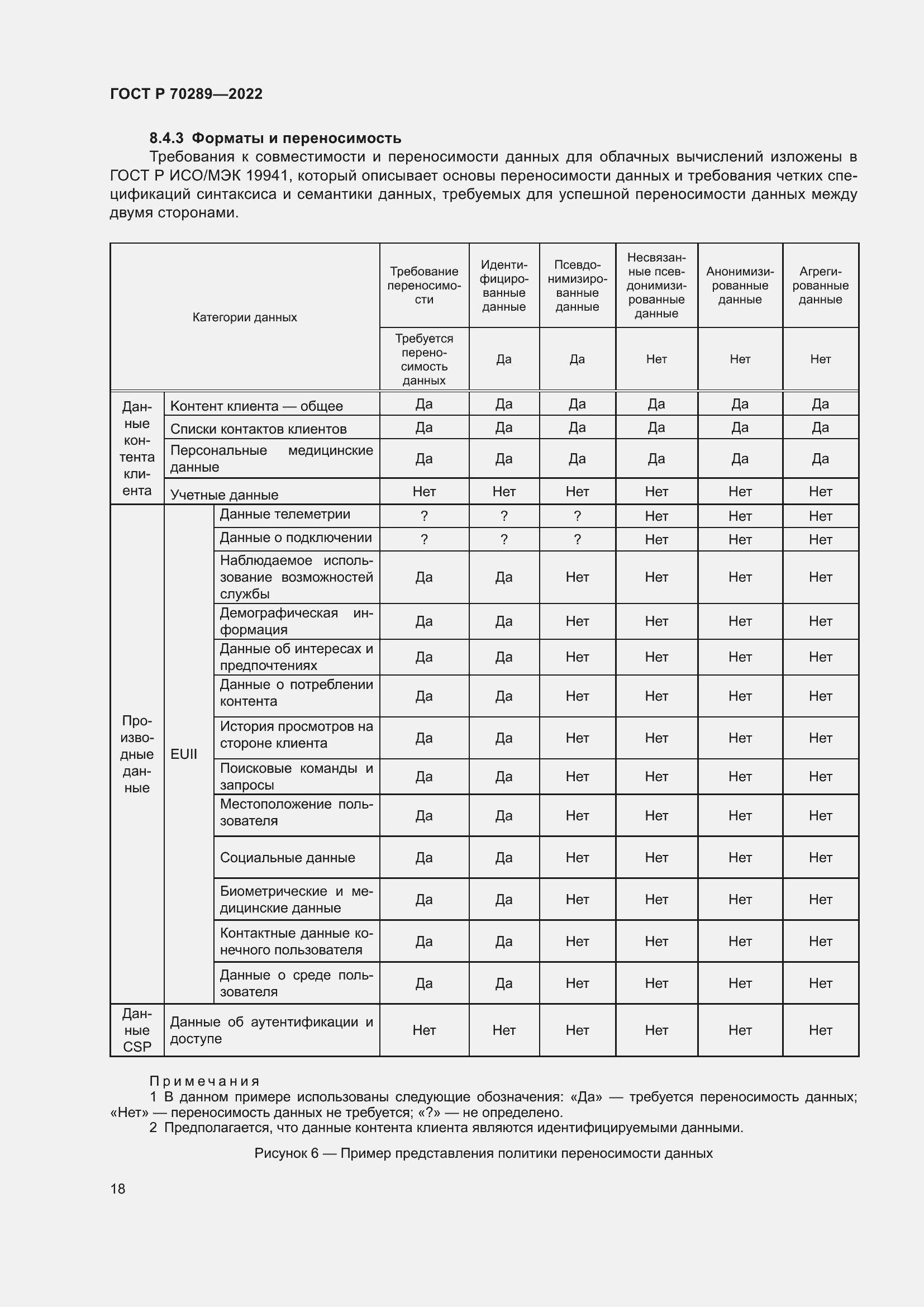 Страница 22 ГОСТ Р 70289-2022