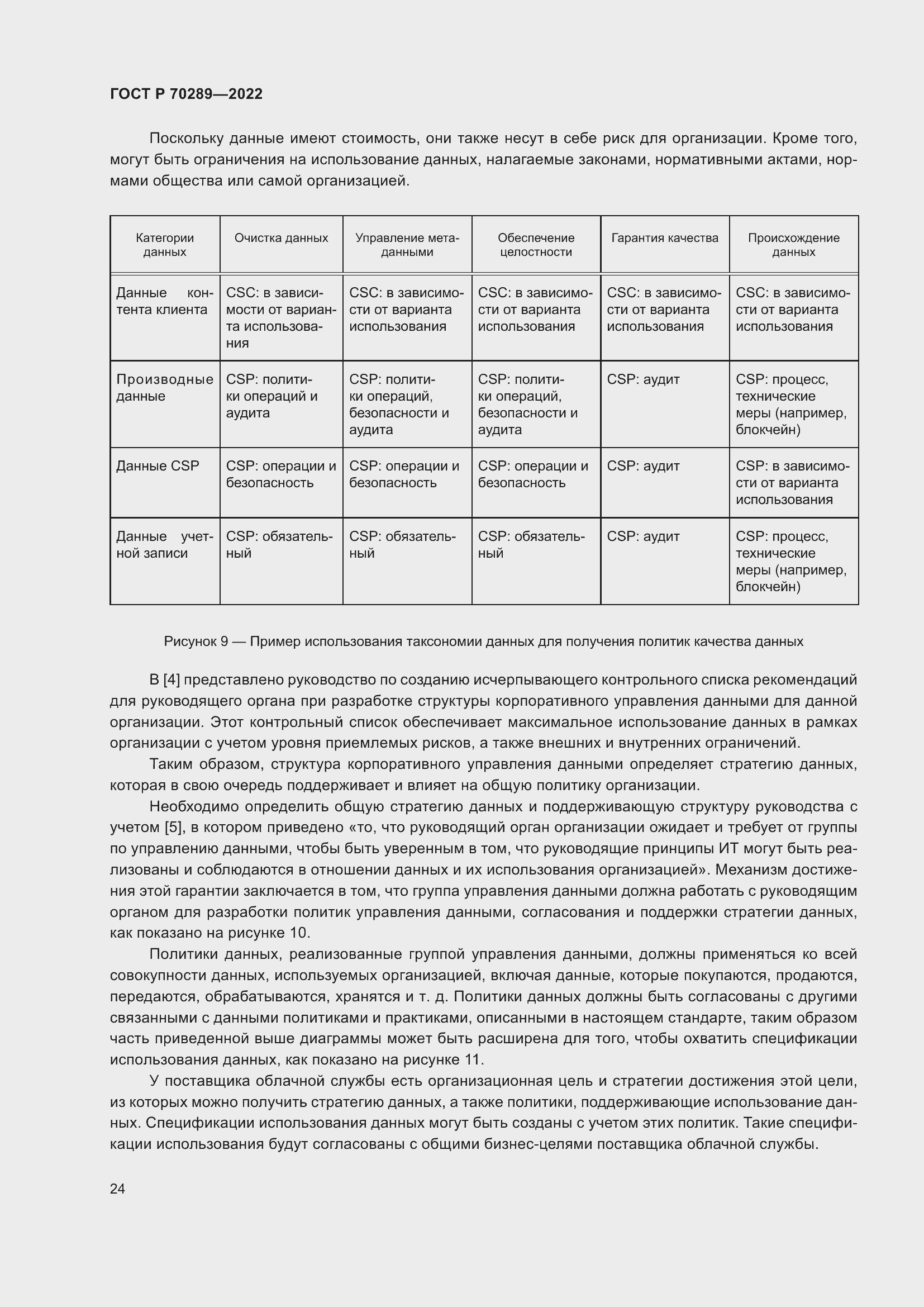 Страница 28 ГОСТ Р 70289-2022