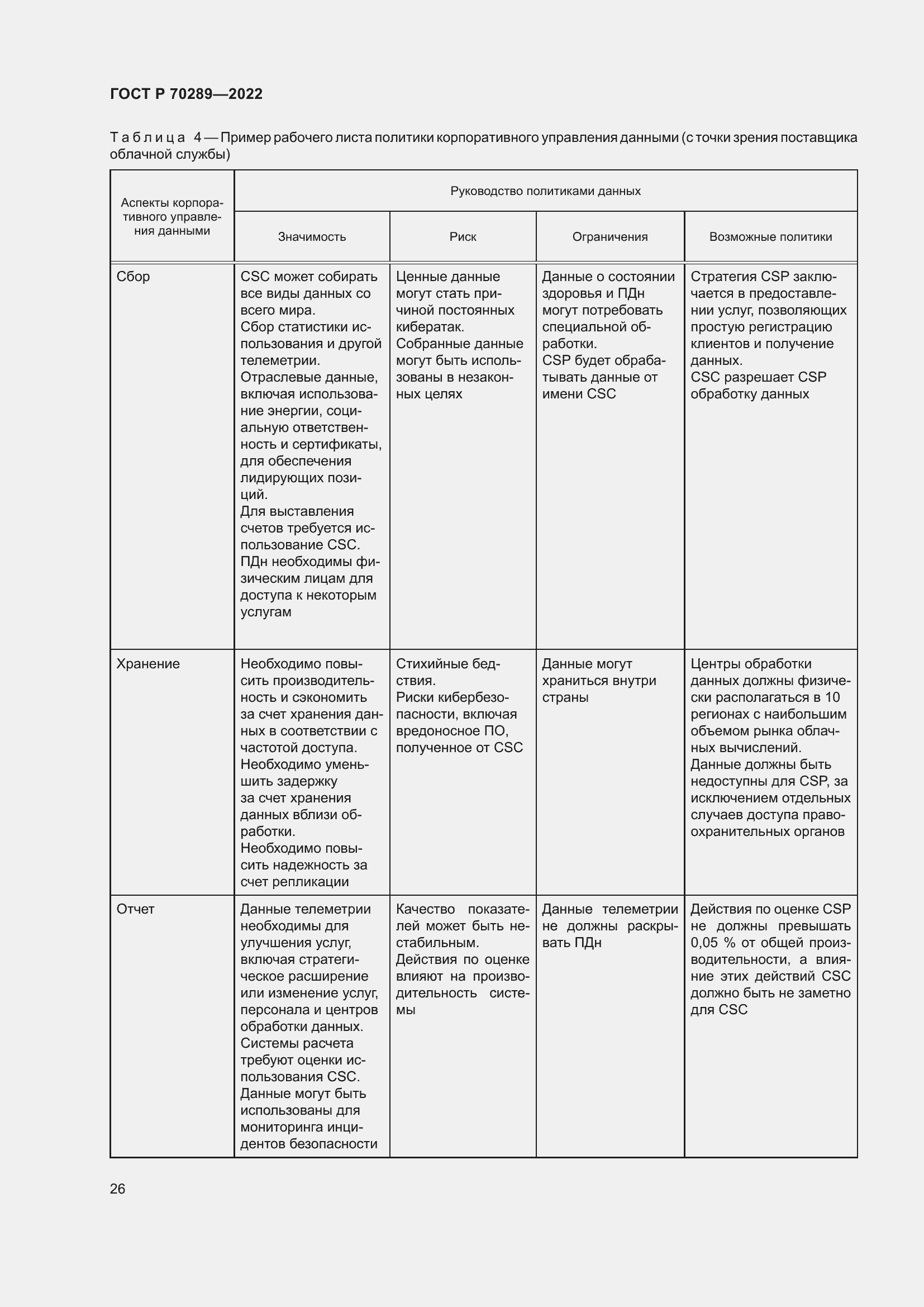 Страница 30 ГОСТ Р 70289-2022