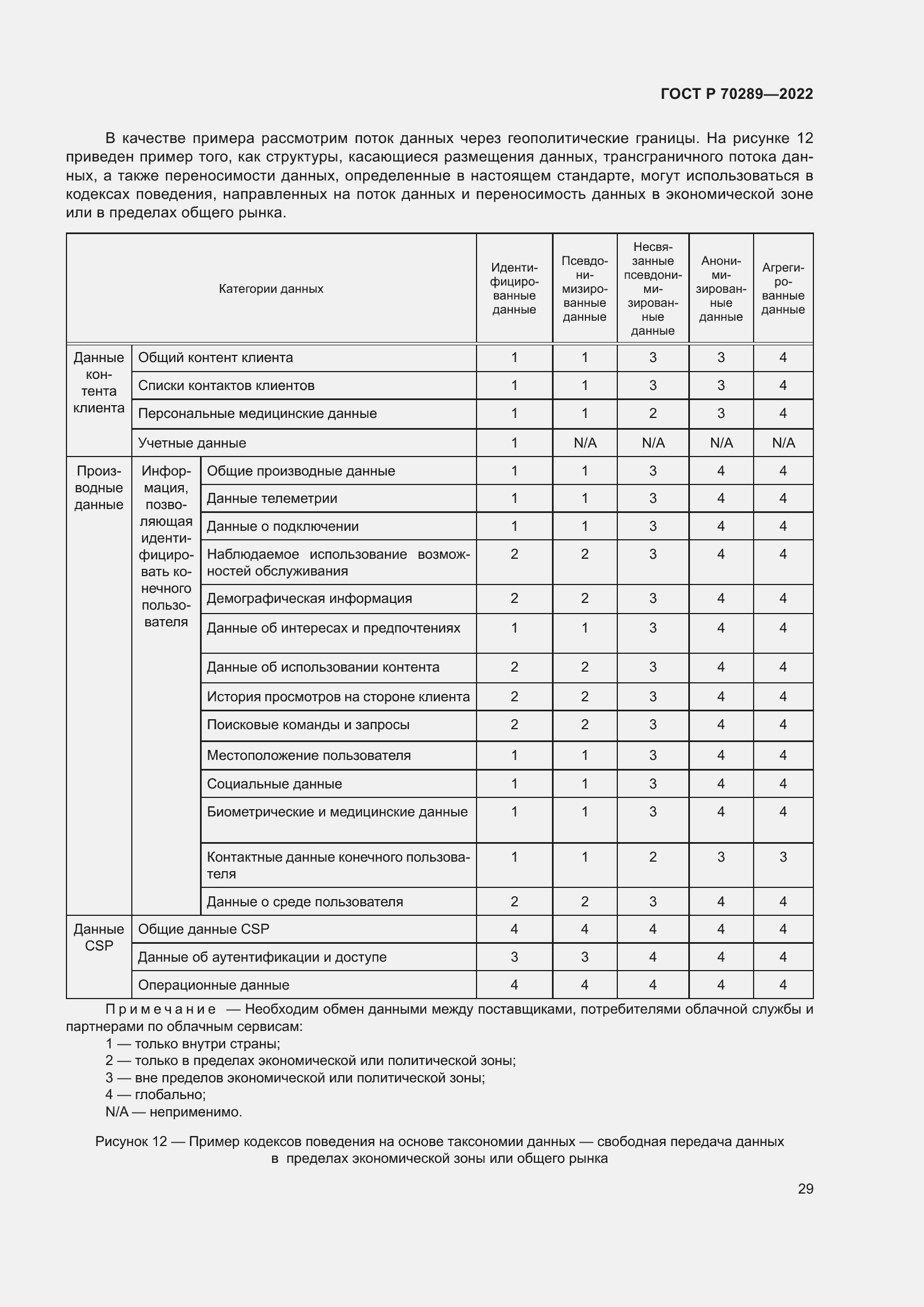 Страница 33 ГОСТ Р 70289-2022