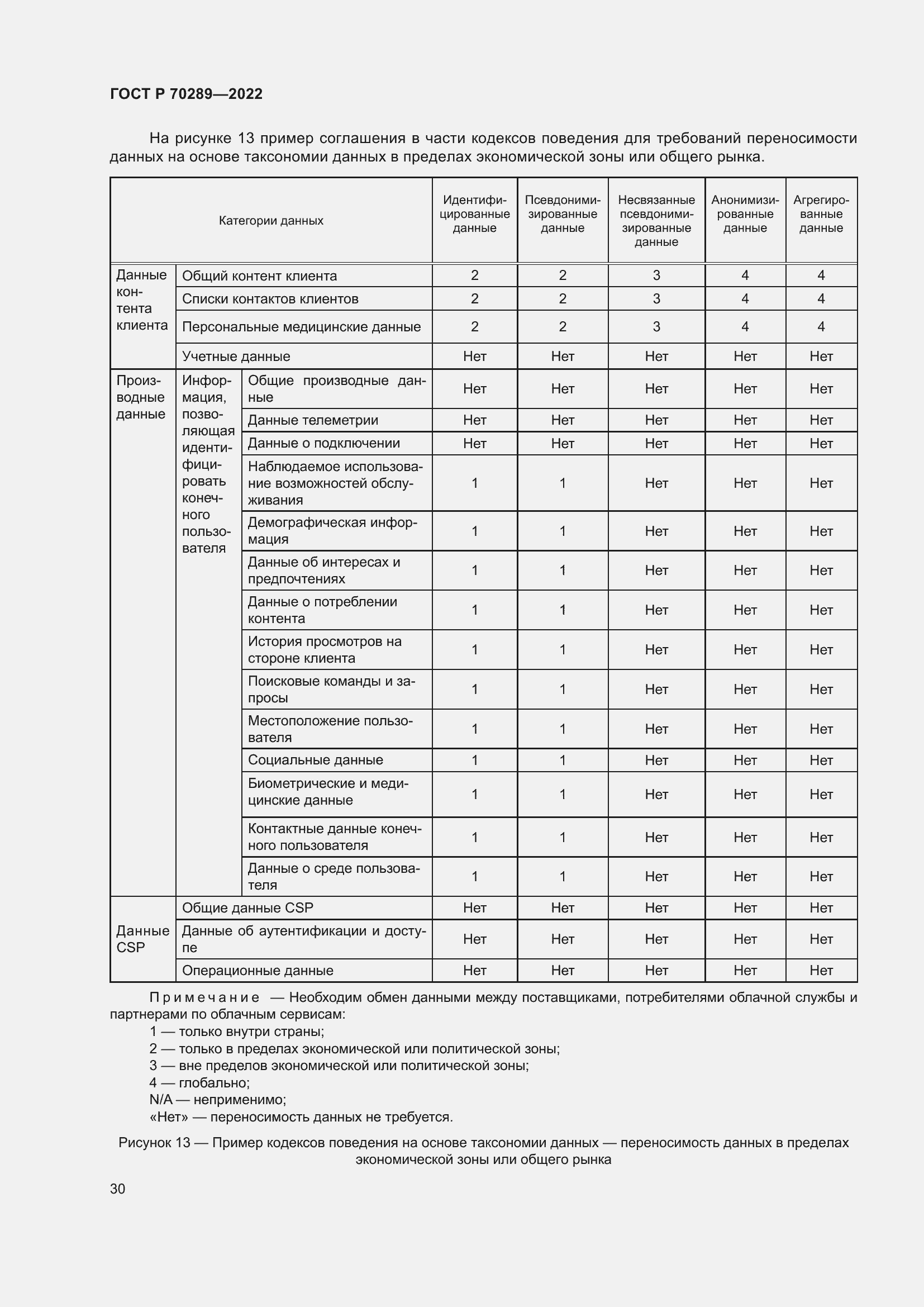 Страница 34 ГОСТ Р 70289-2022