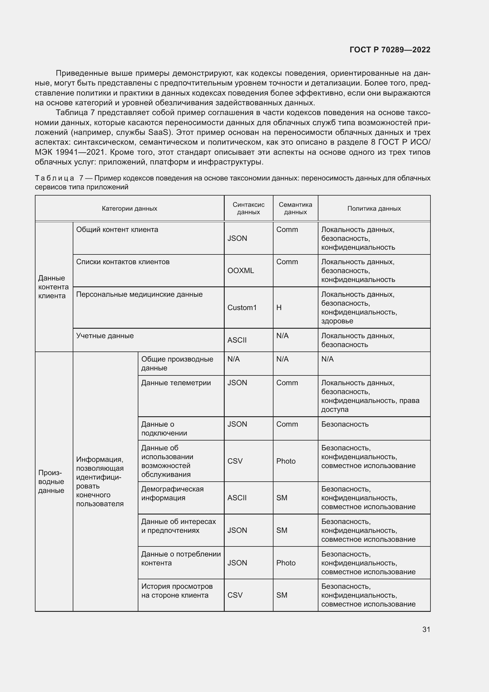 Страница 35 ГОСТ Р 70289-2022