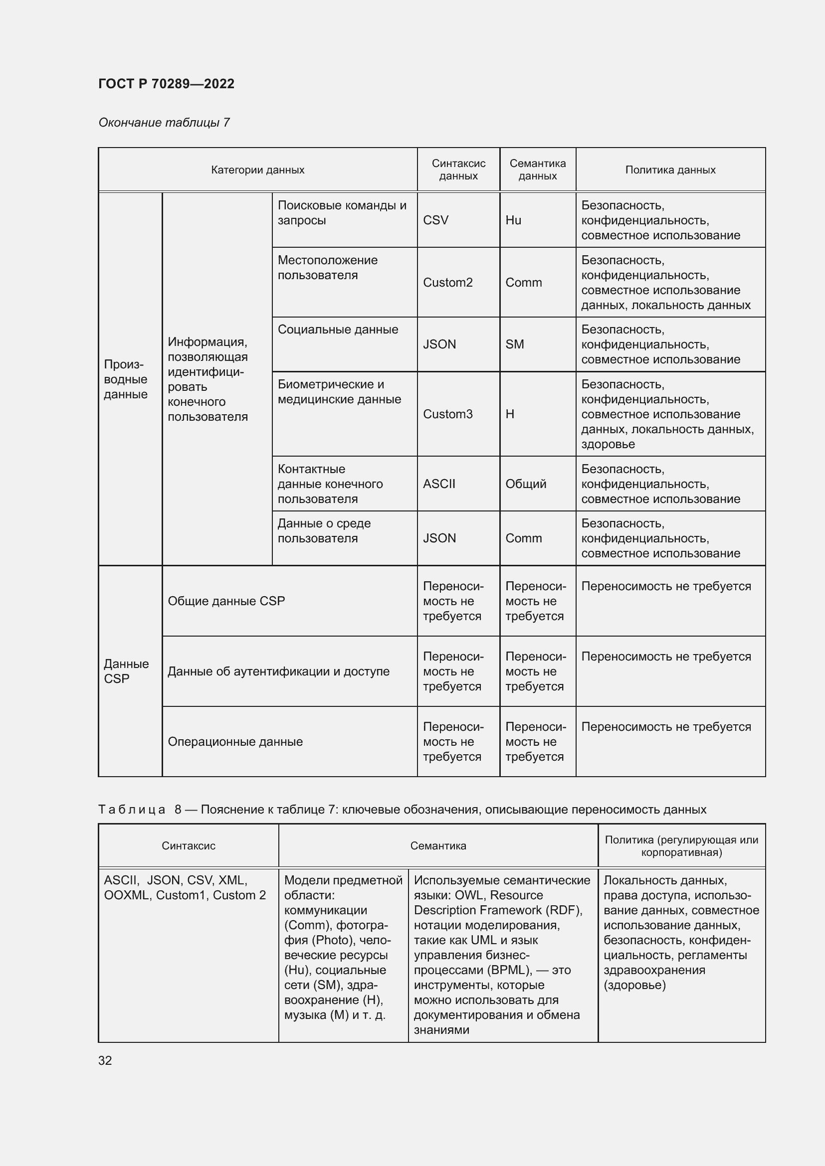 Страница 36 ГОСТ Р 70289-2022