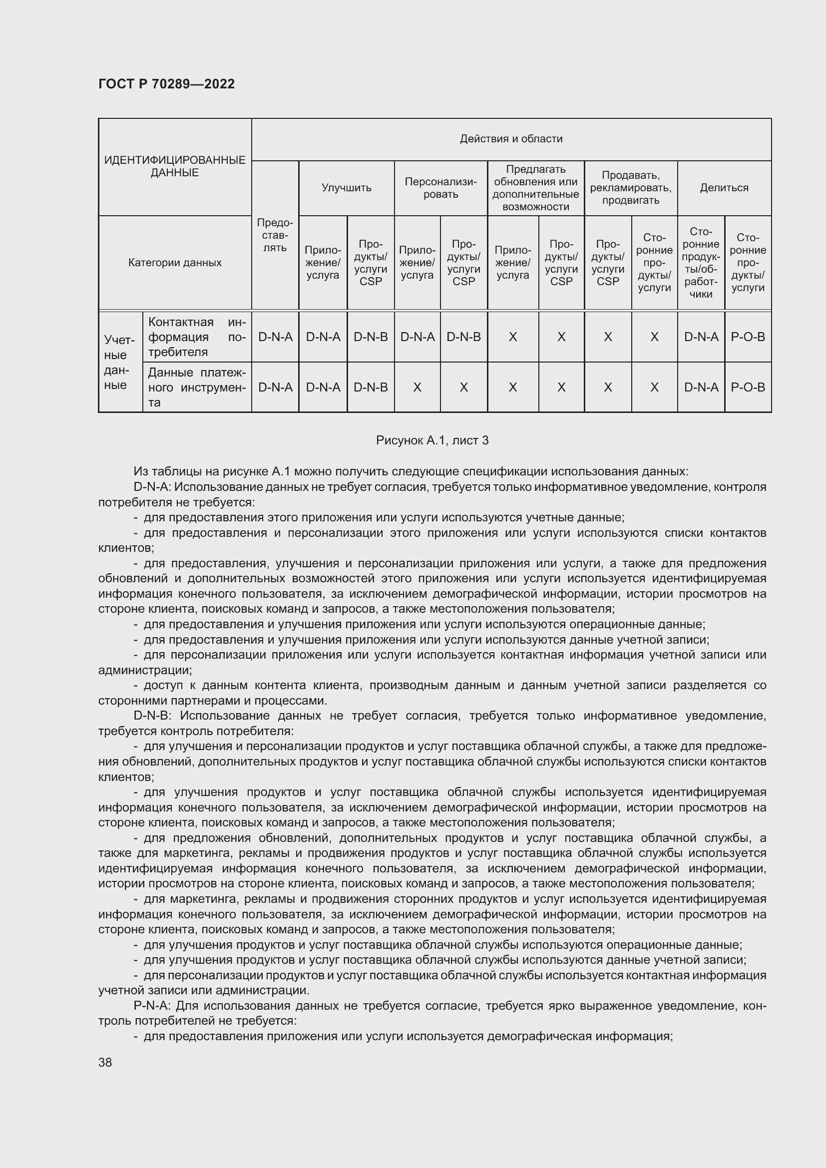 Страница 42 ГОСТ Р 70289-2022