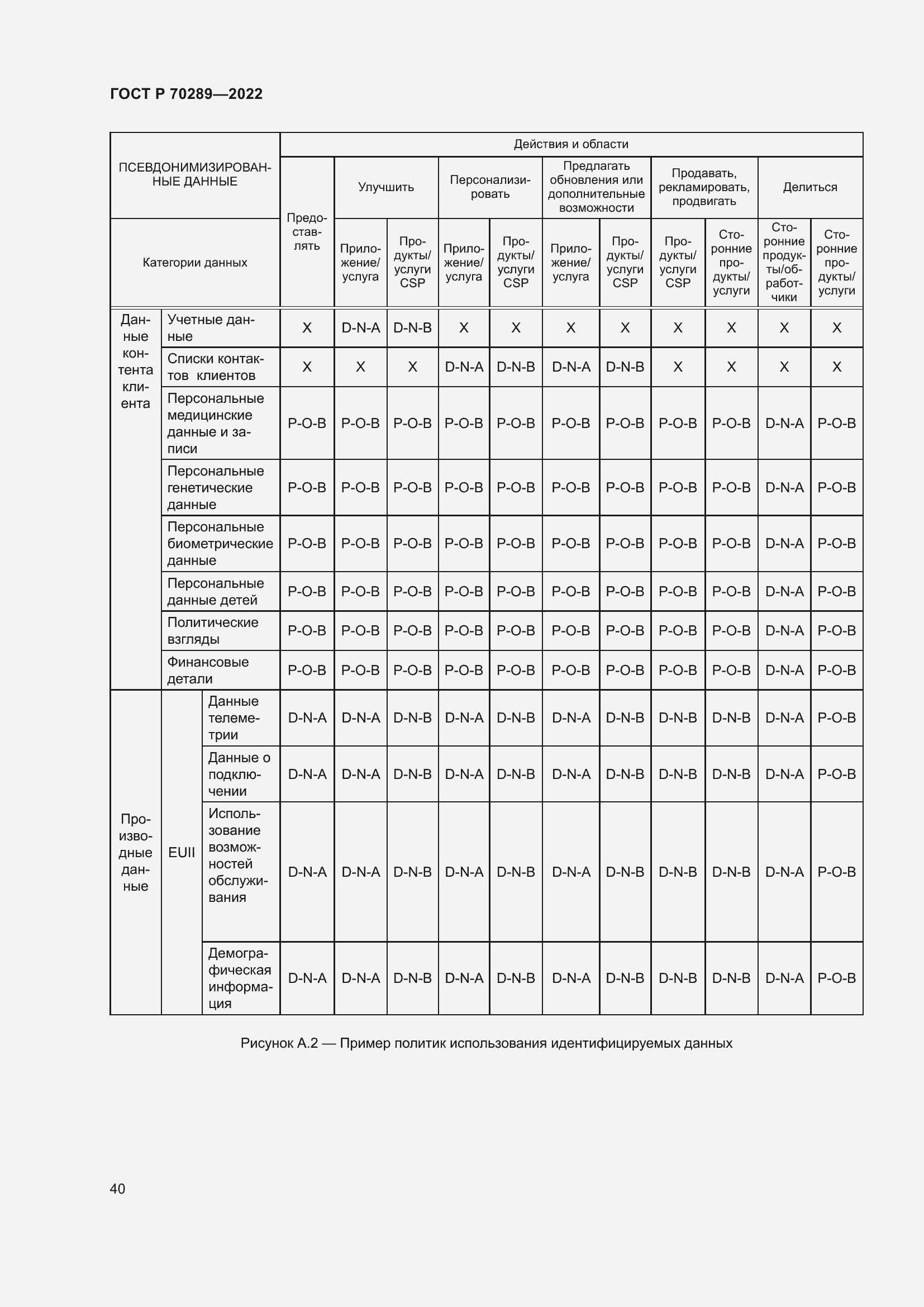 Страница 44 ГОСТ Р 70289-2022
