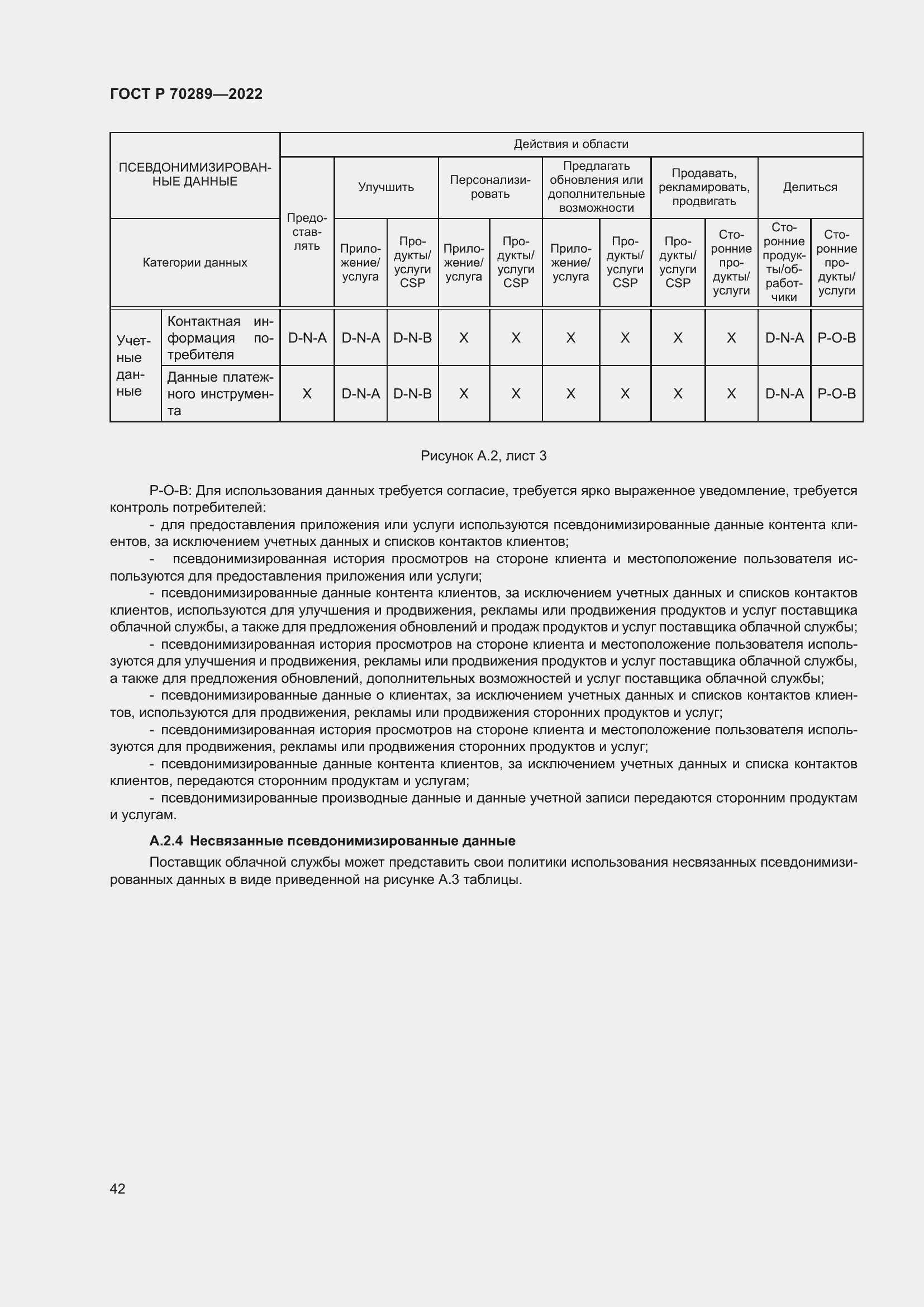 Страница 46 ГОСТ Р 70289-2022