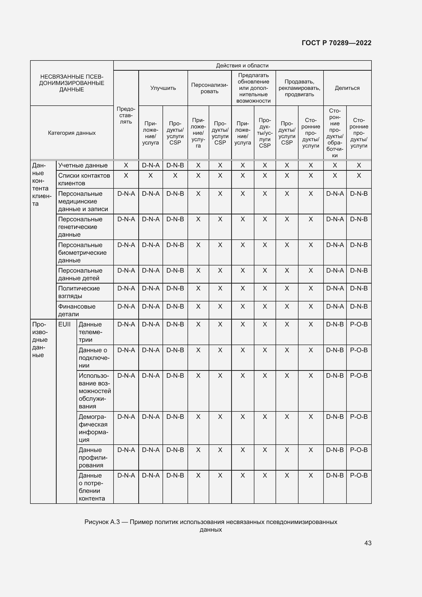 Страница 47 ГОСТ Р 70289-2022