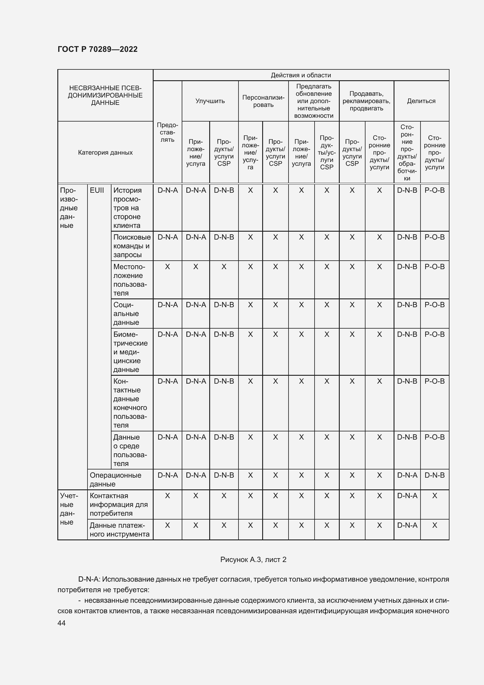 Страница 48 ГОСТ Р 70289-2022