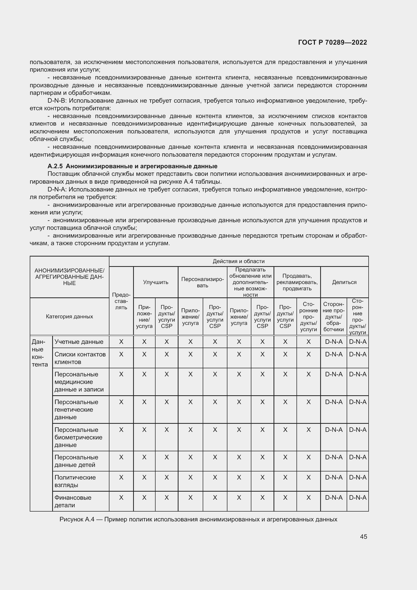 Страница 49 ГОСТ Р 70289-2022