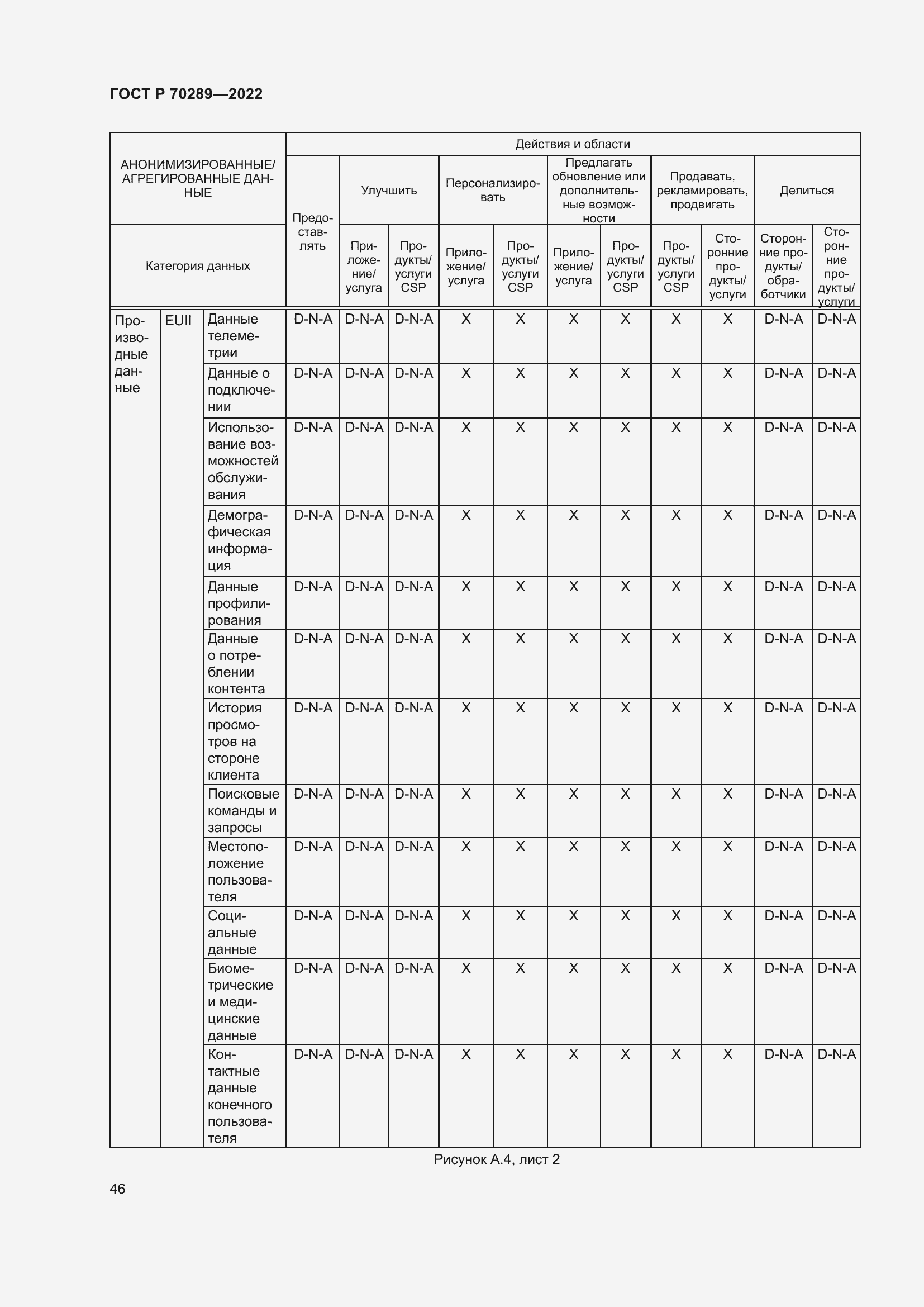 Страница 50 ГОСТ Р 70289-2022