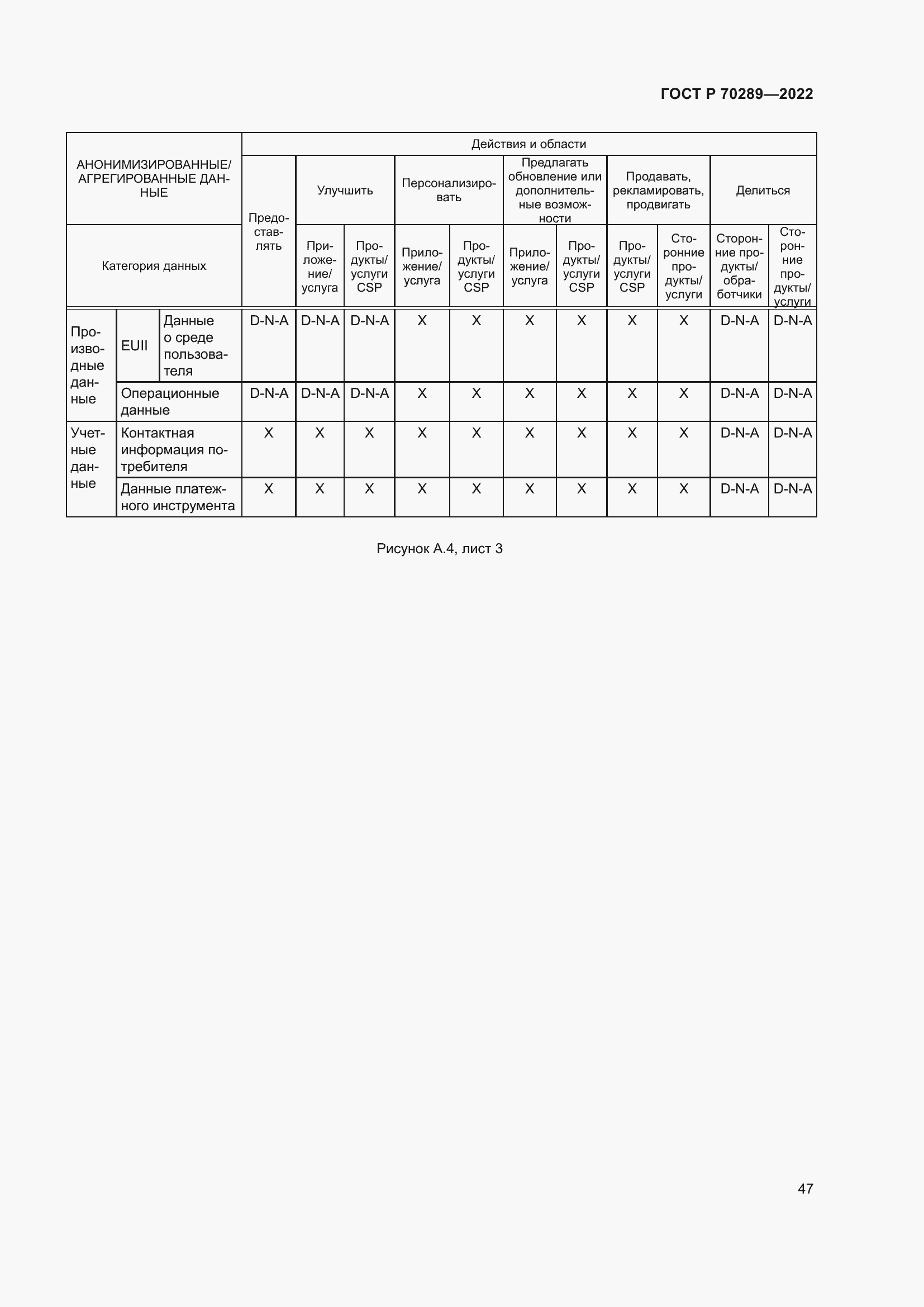 Страница 51 ГОСТ Р 70289-2022
