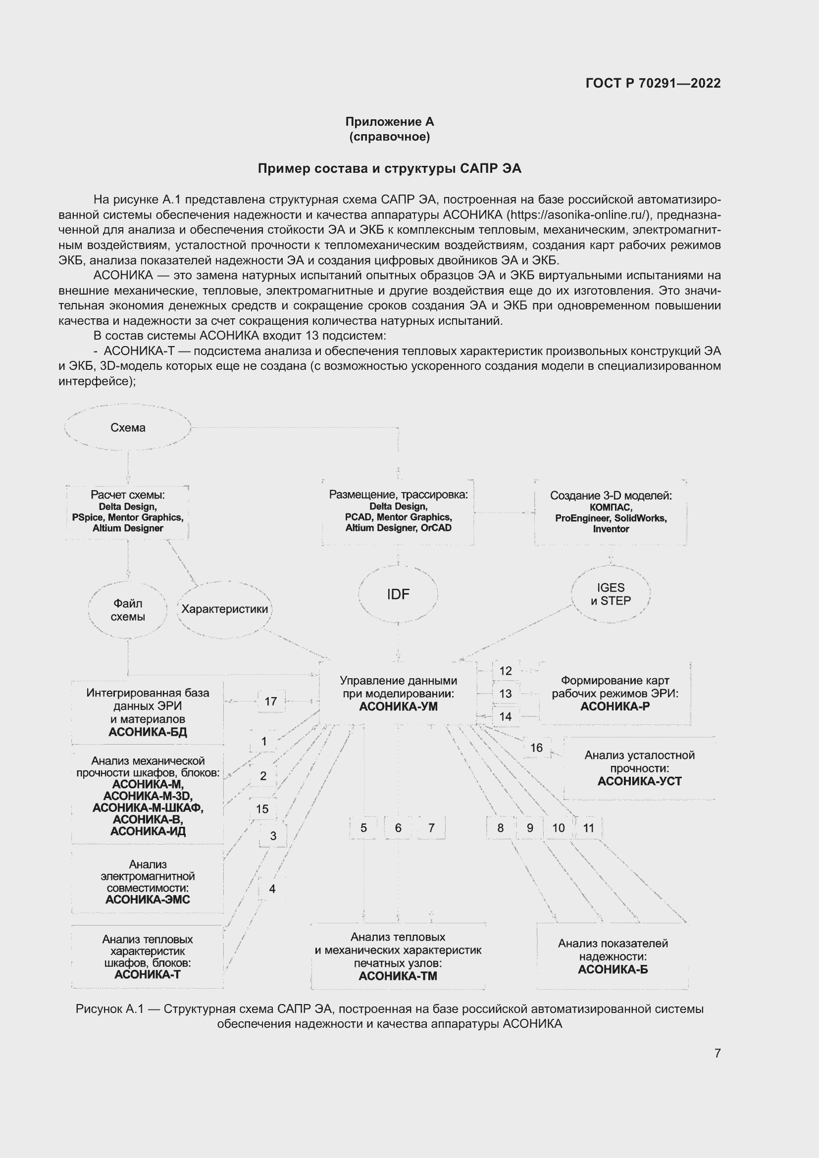 Страница 11 ГОСТ Р 70291-2022