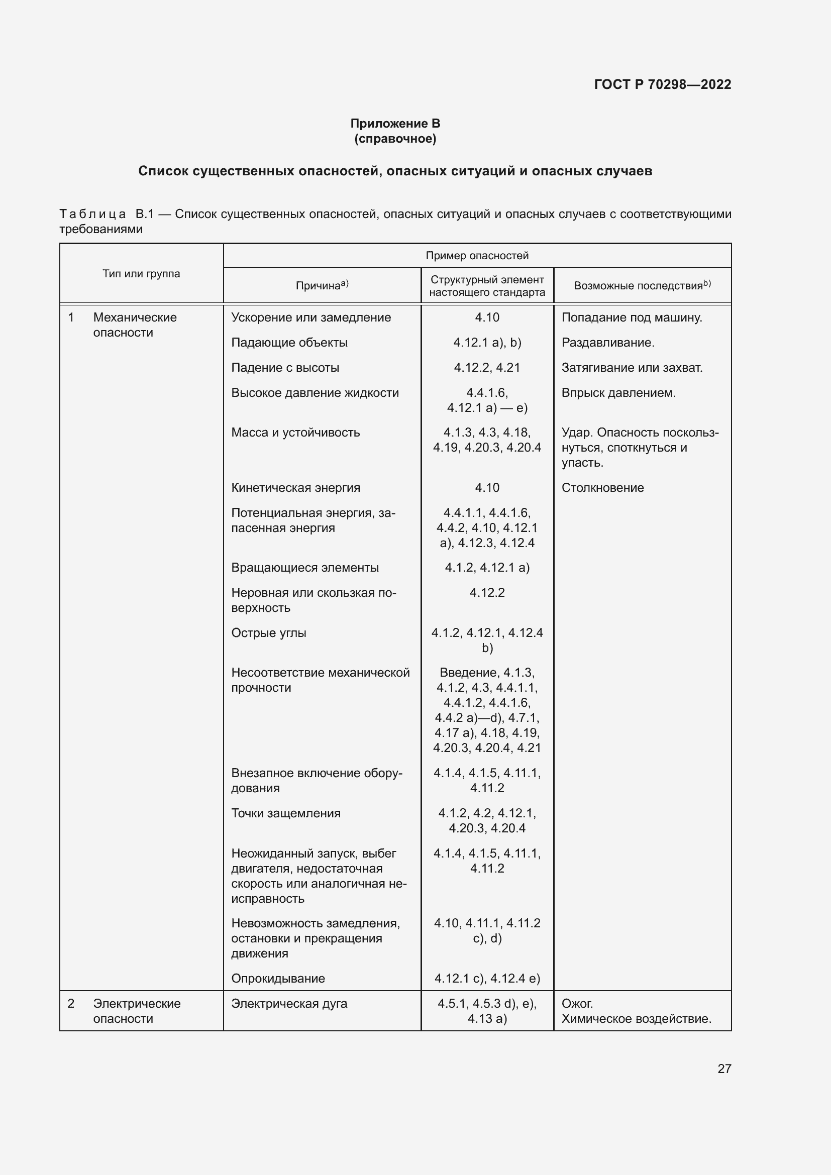 Страница 31 ГОСТ Р 70298-2022