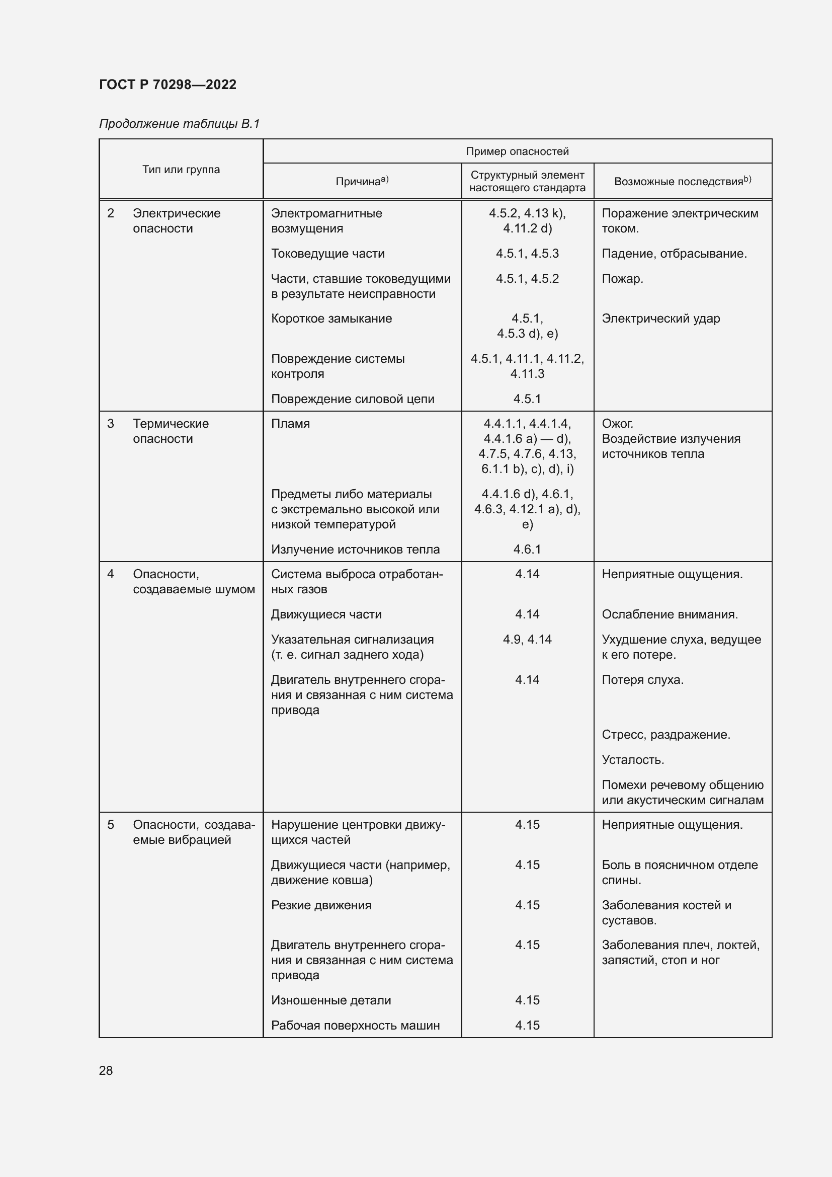 Страница 32 ГОСТ Р 70298-2022