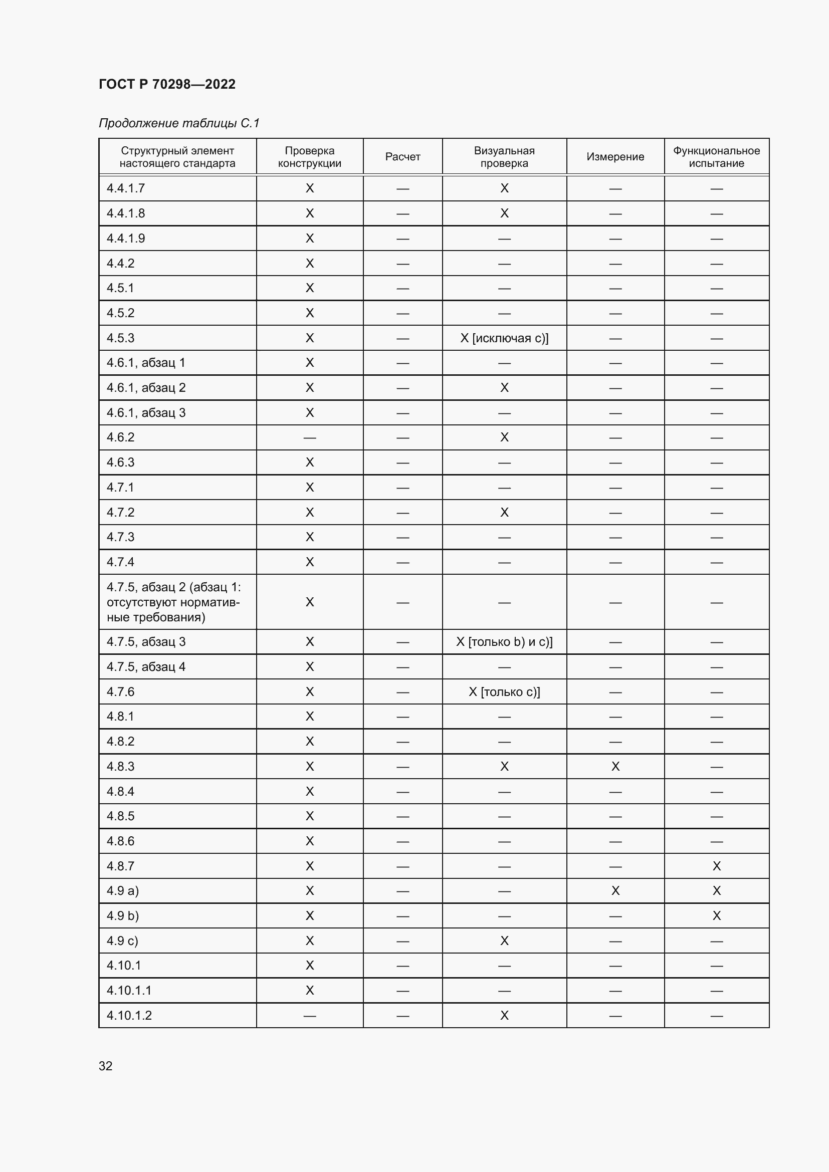 Страница 36 ГОСТ Р 70298-2022