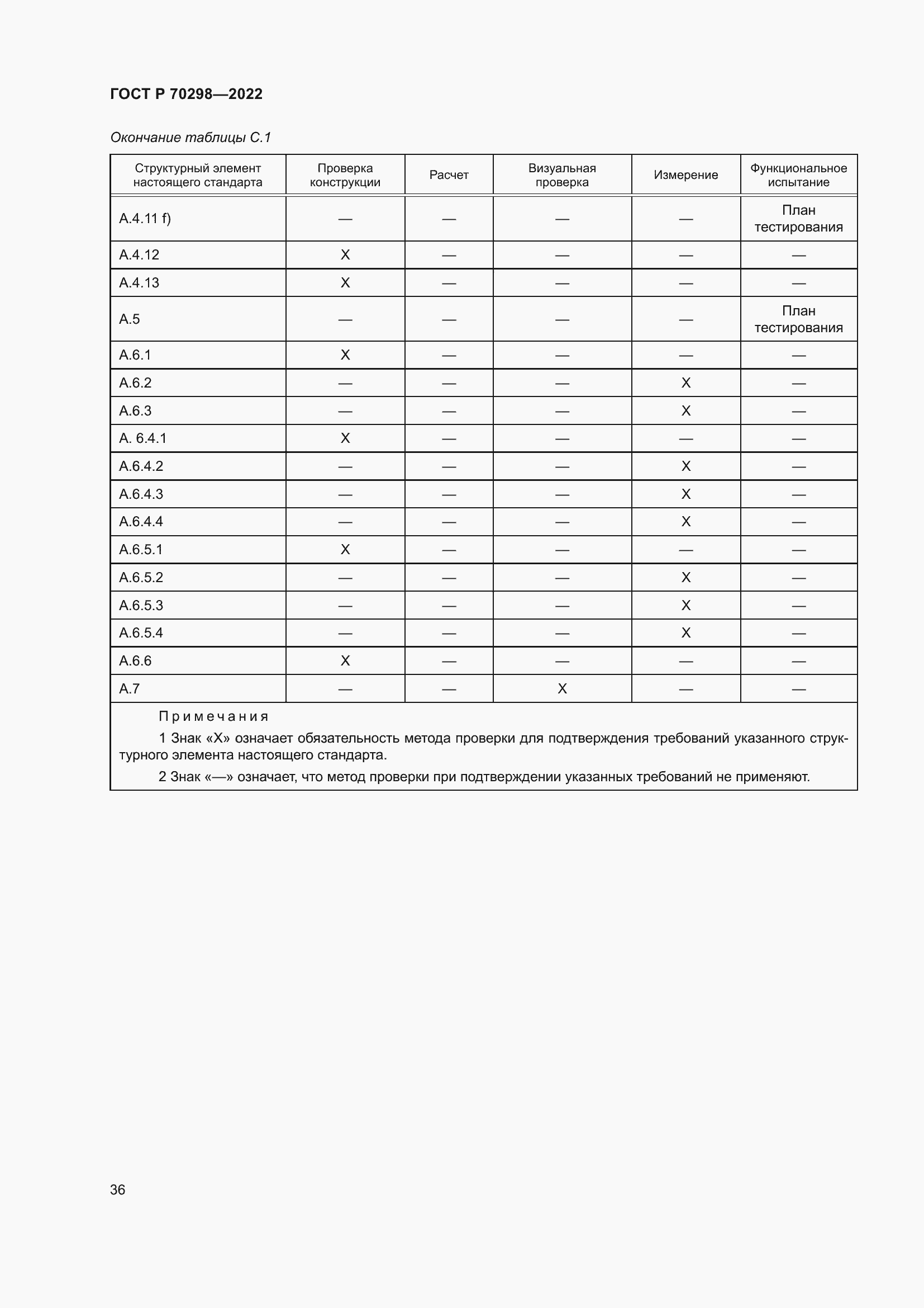 Страница 40 ГОСТ Р 70298-2022