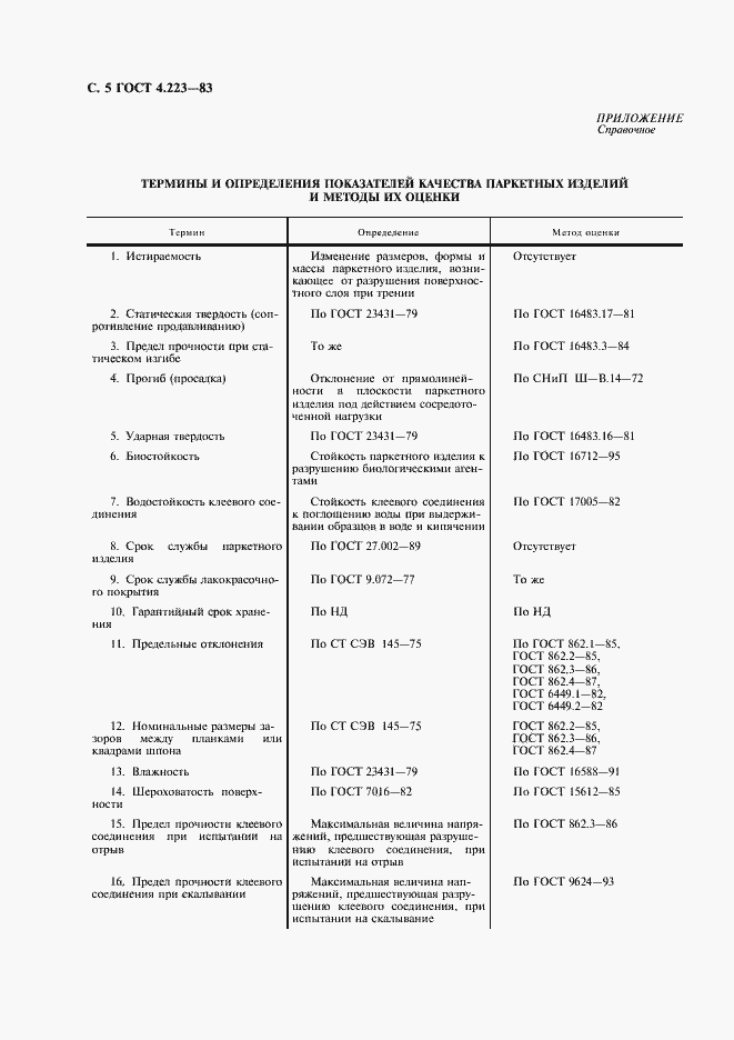 Страница 6 ГОСТ 4.223-83