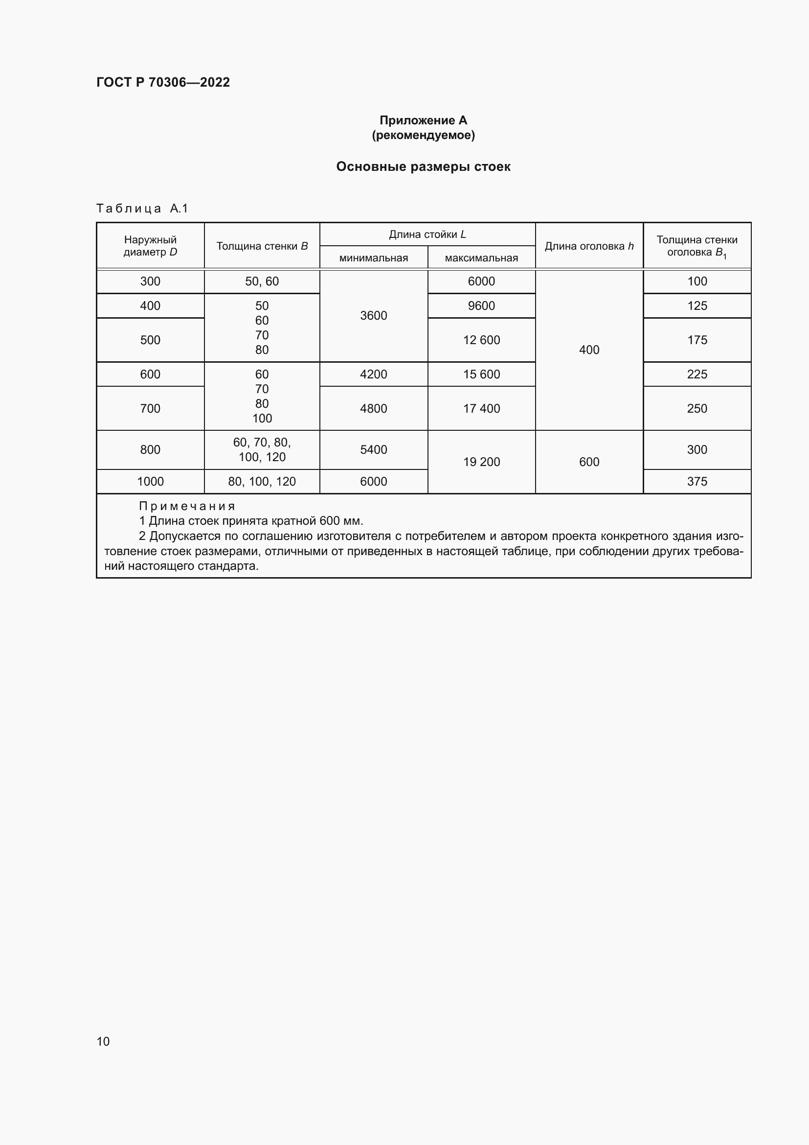 Страница 14 ГОСТ Р 70306-2022