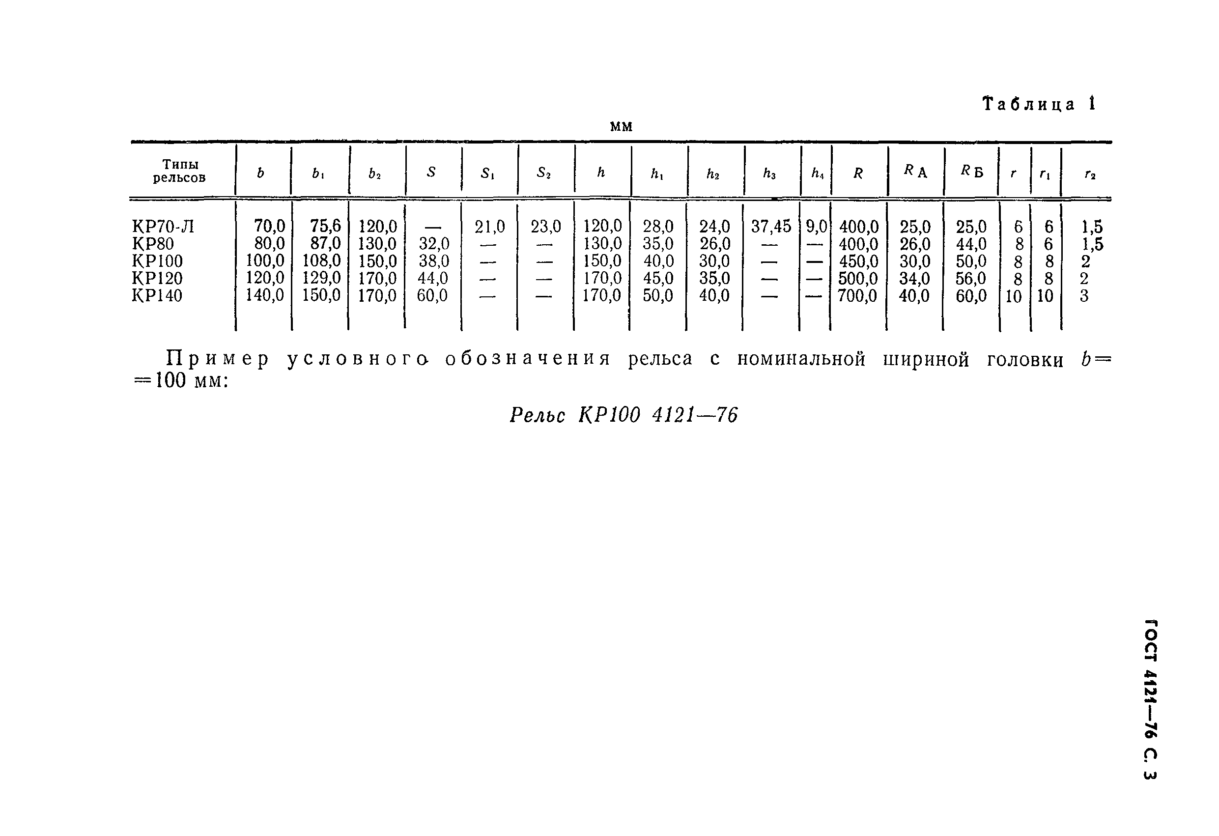 Страница 4 ГОСТ 4121-76