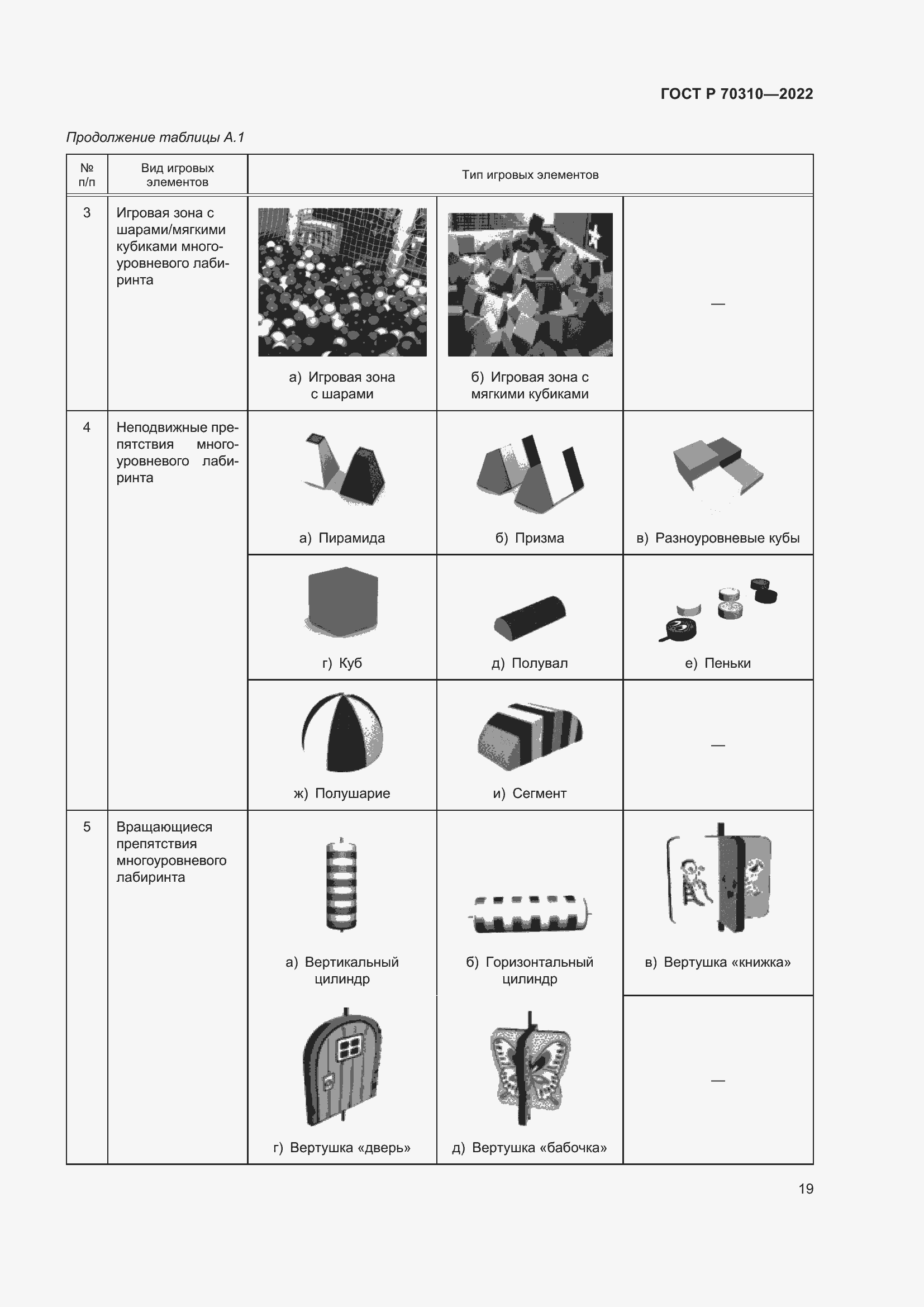 Страница 23 ГОСТ Р 70310-2022