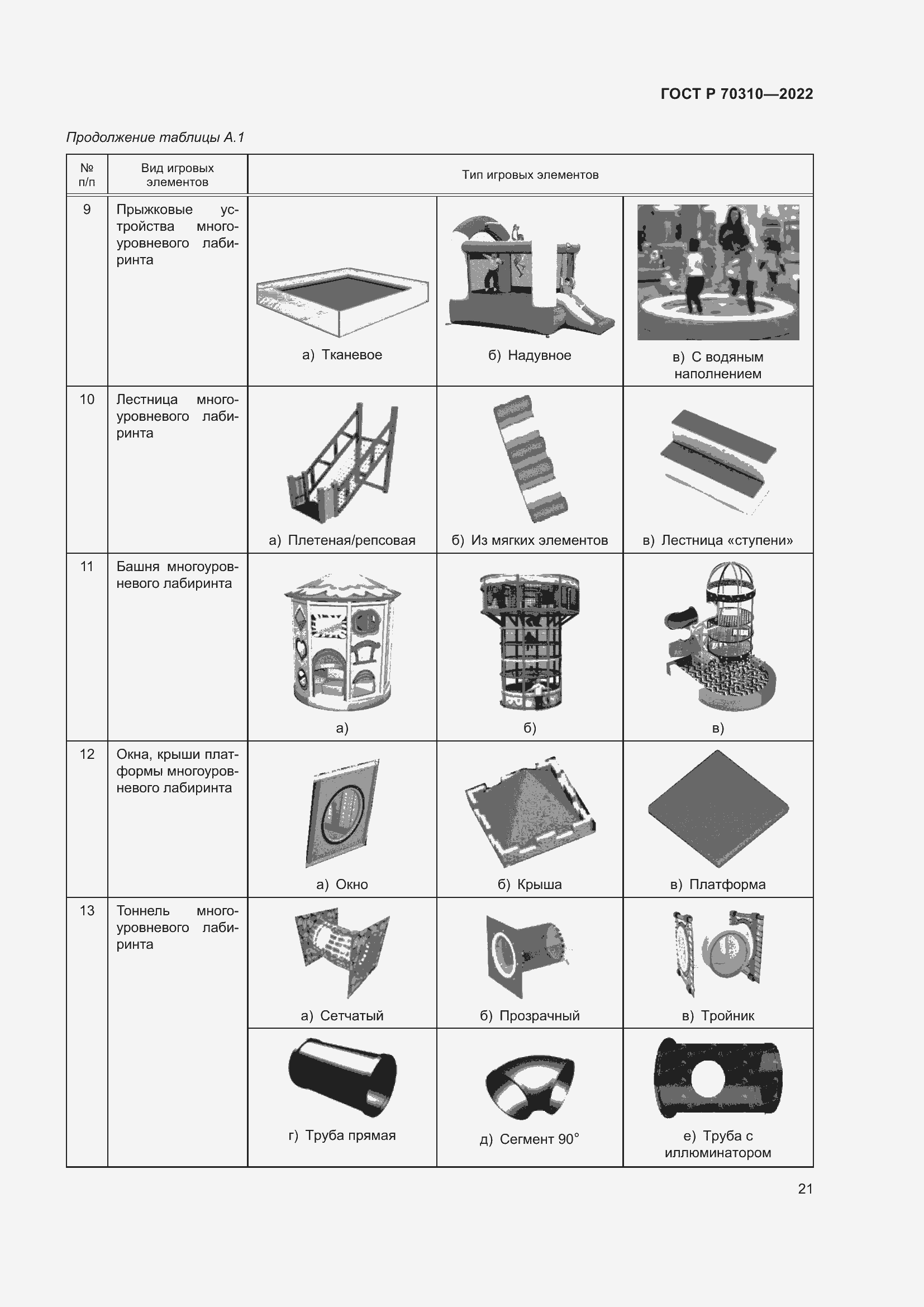 Страница 25 ГОСТ Р 70310-2022