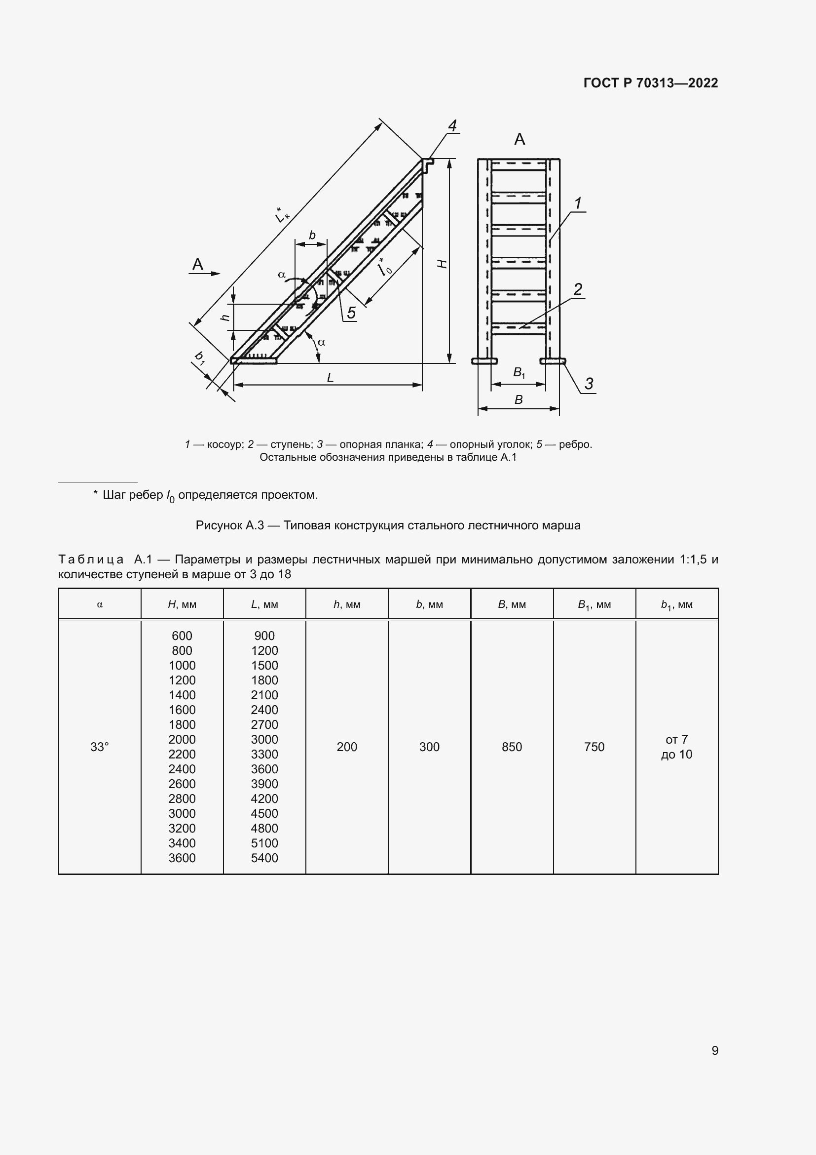 Страница 11 ГОСТ Р 70313-2022