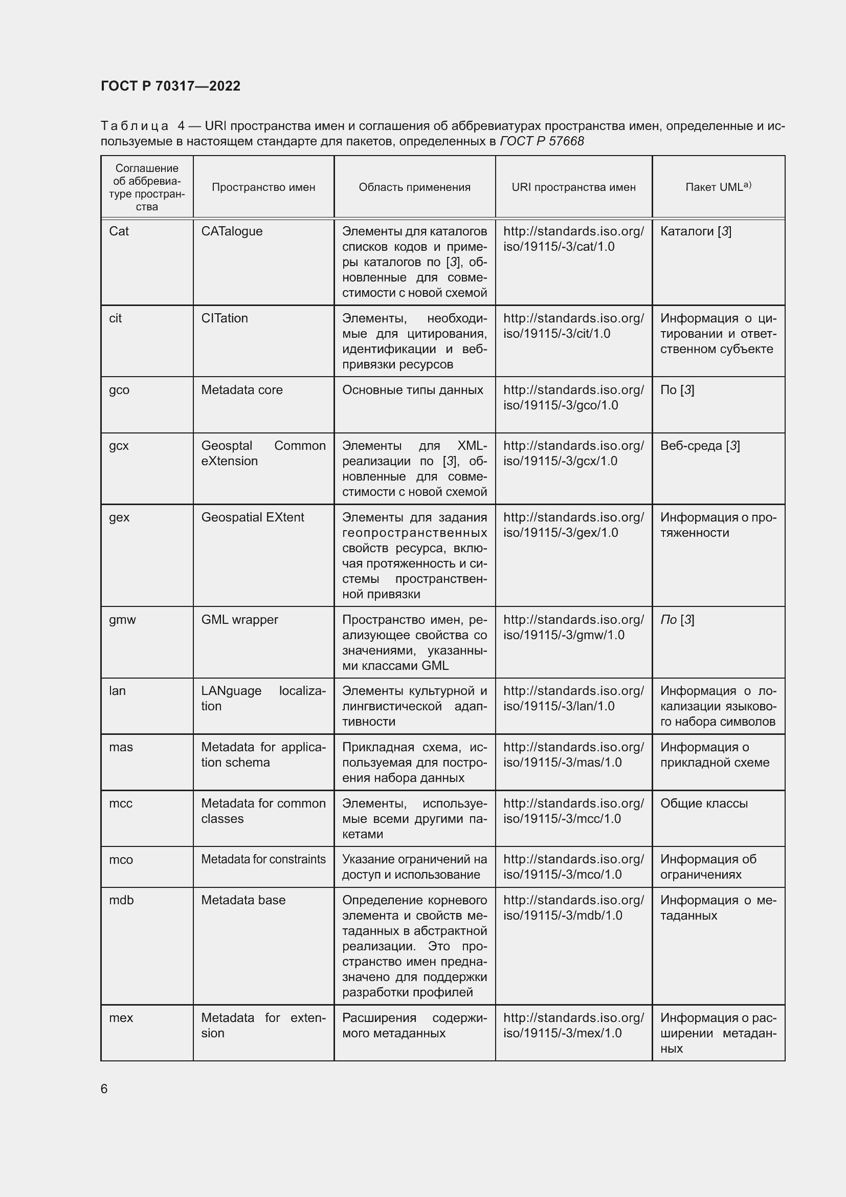 Страница 10 ГОСТ Р 70317-2022