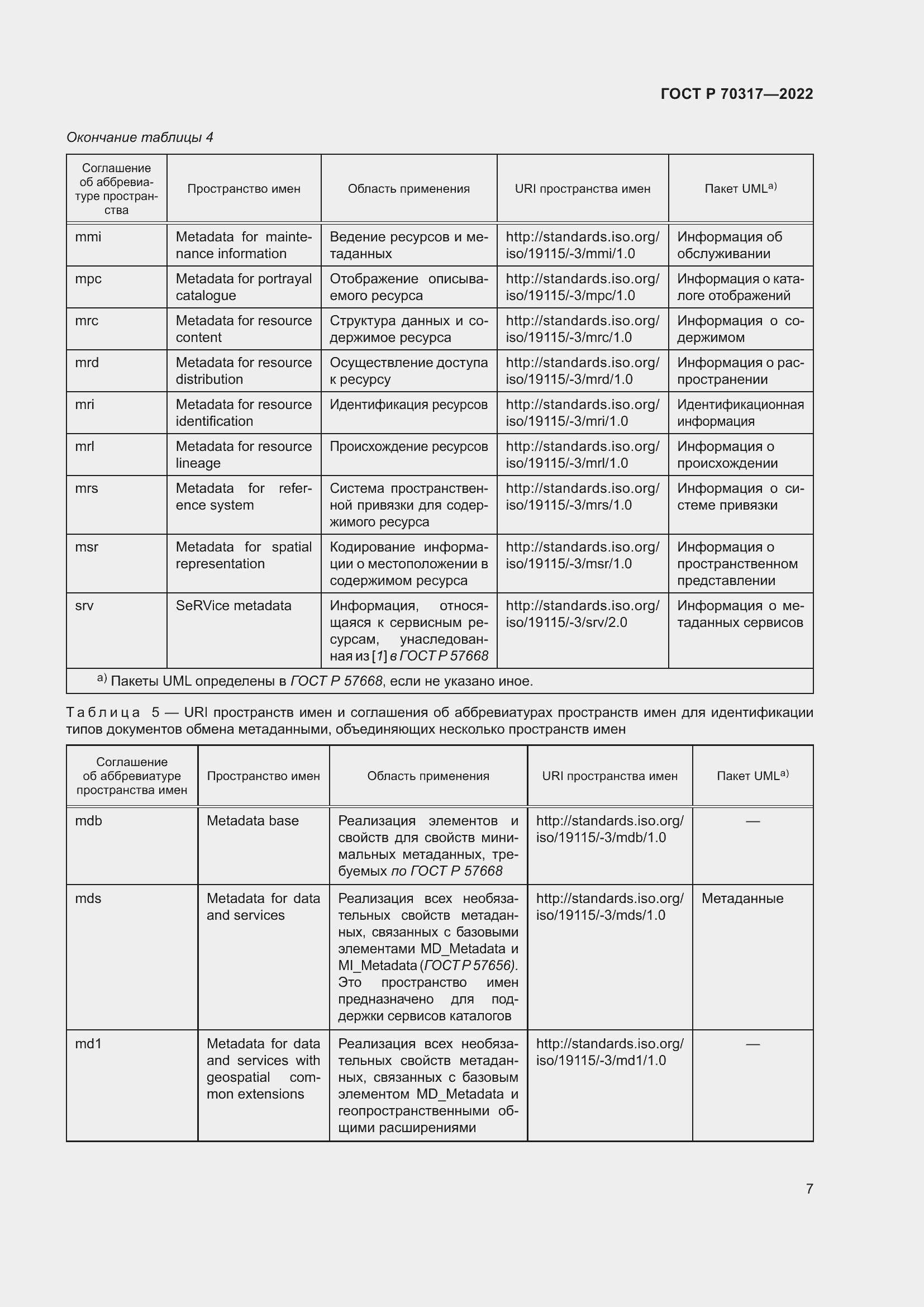 Страница 11 ГОСТ Р 70317-2022