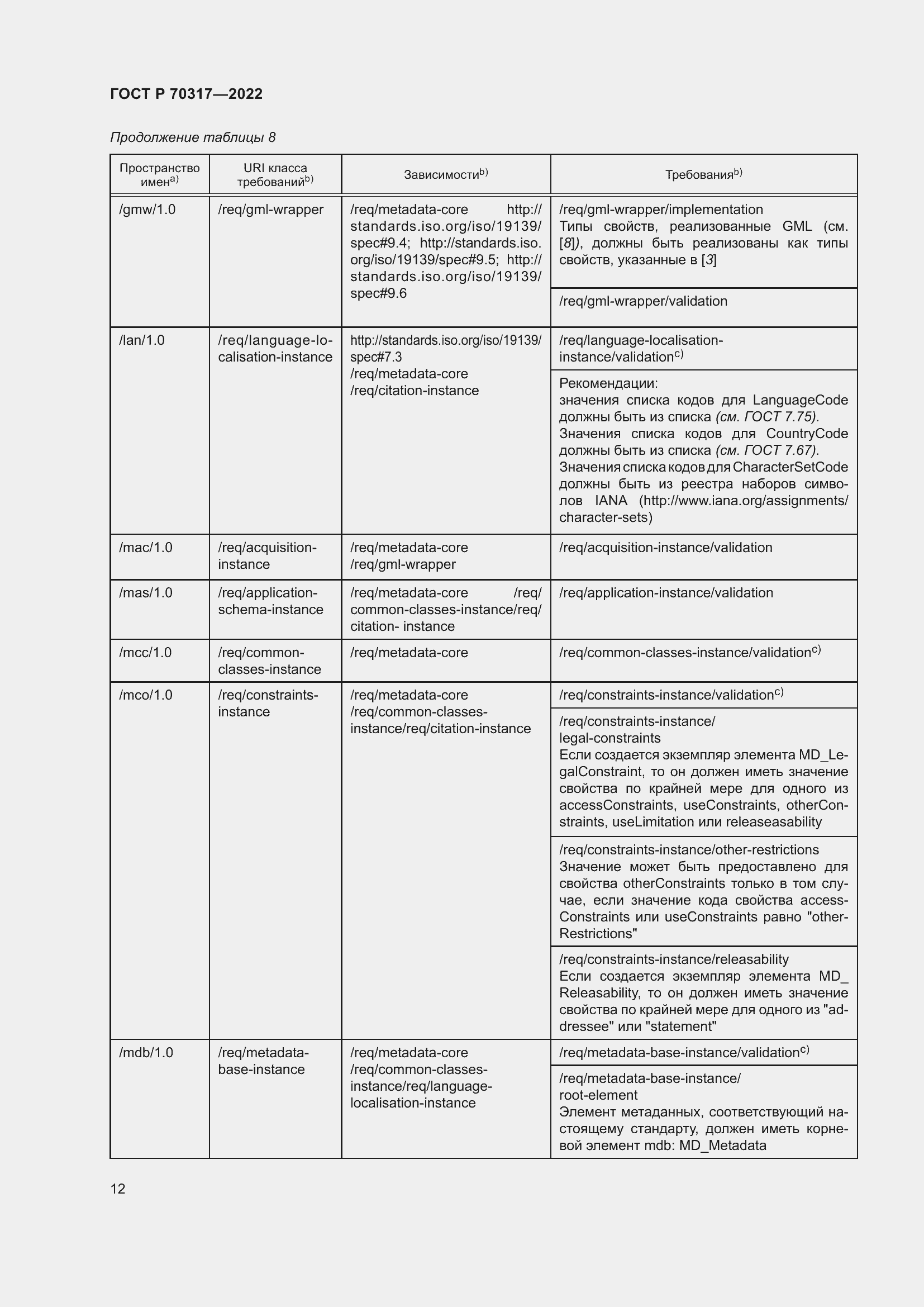 Страница 16 ГОСТ Р 70317-2022