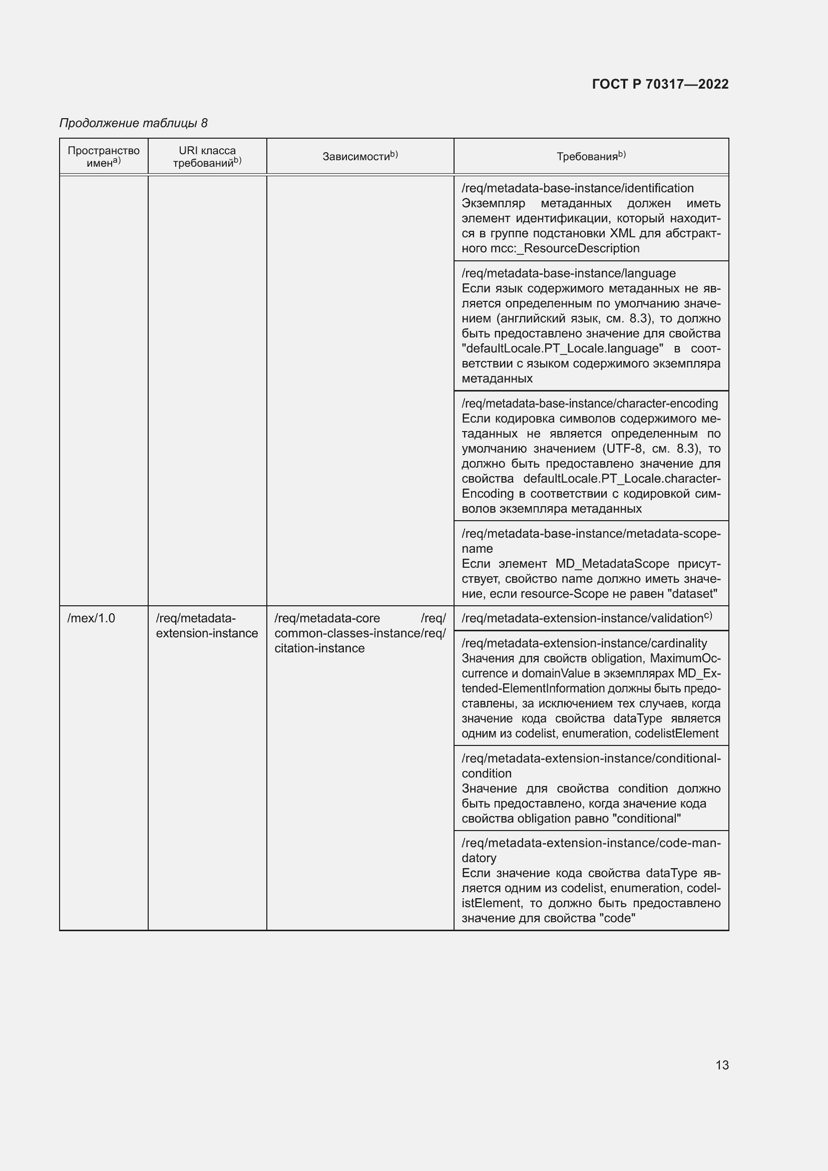 Страница 17 ГОСТ Р 70317-2022