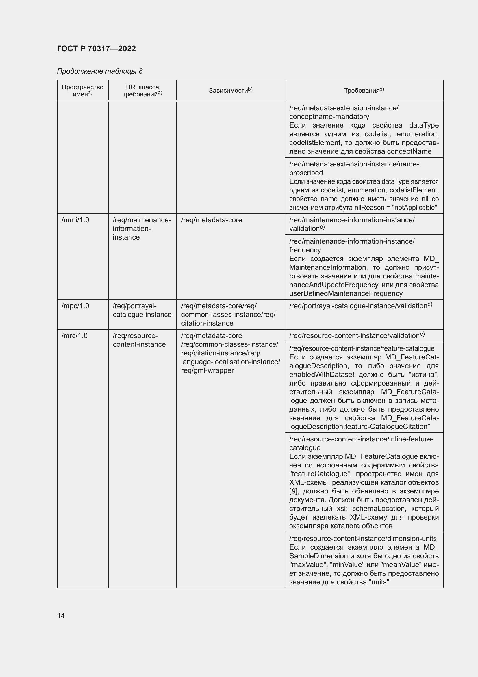 Страница 18 ГОСТ Р 70317-2022