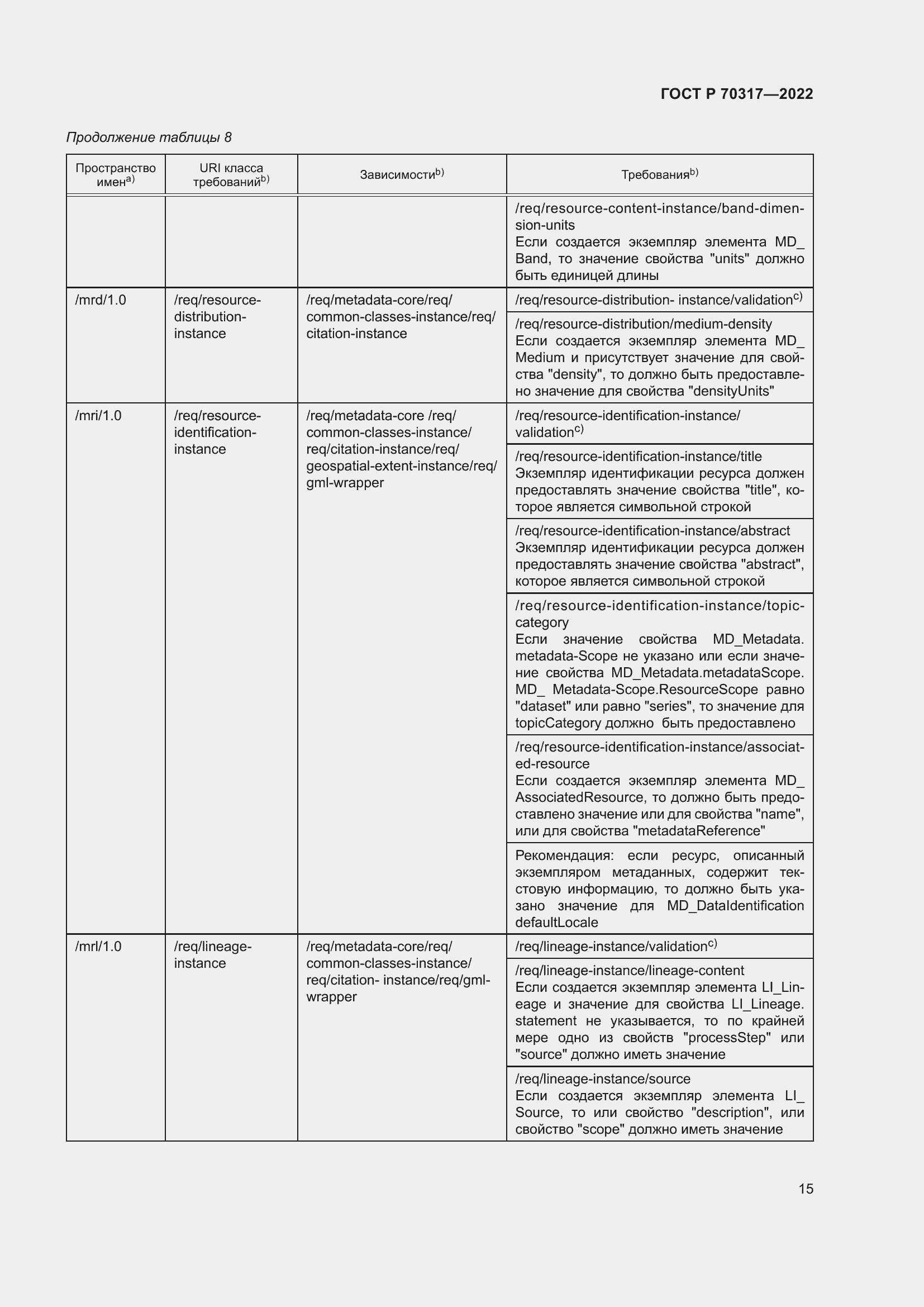 Страница 19 ГОСТ Р 70317-2022
