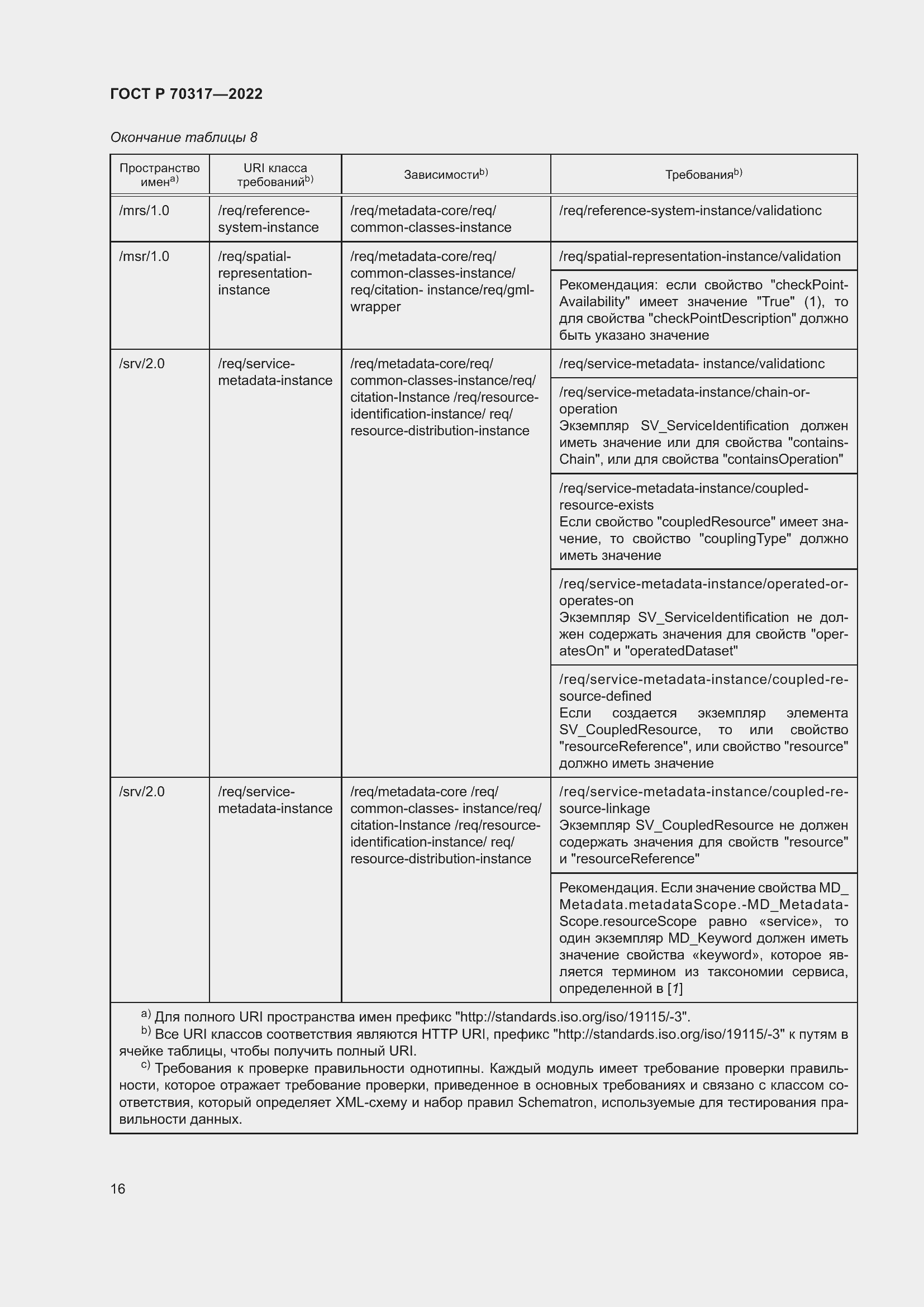 Страница 20 ГОСТ Р 70317-2022