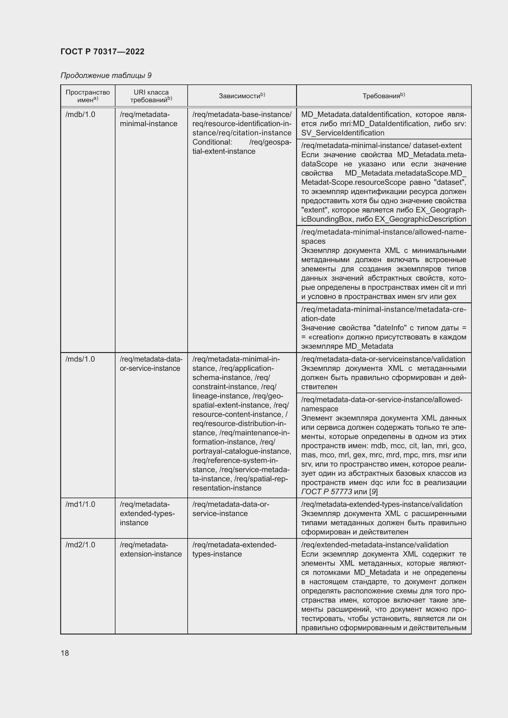 Страница 22 ГОСТ Р 70317-2022