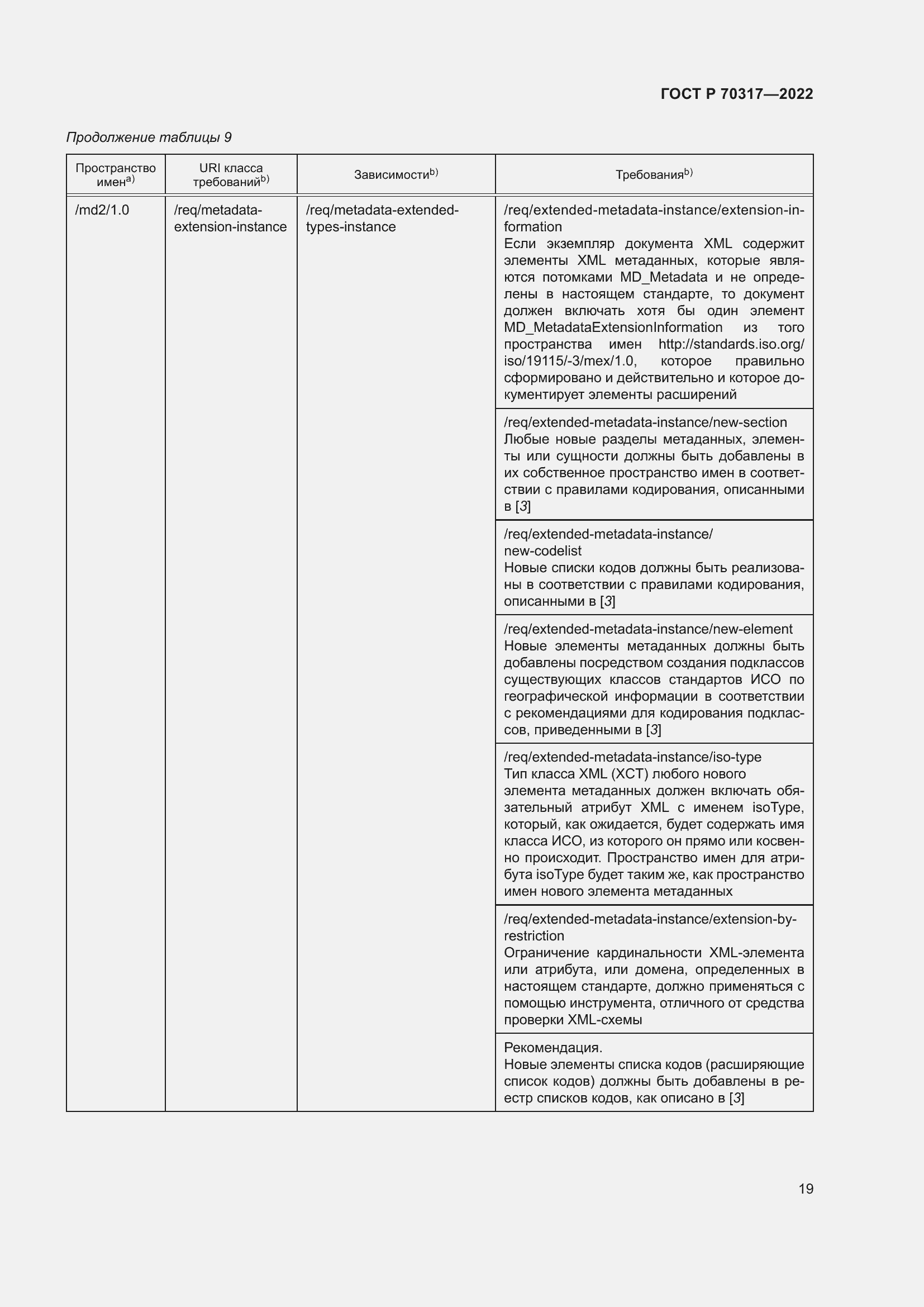 Страница 23 ГОСТ Р 70317-2022