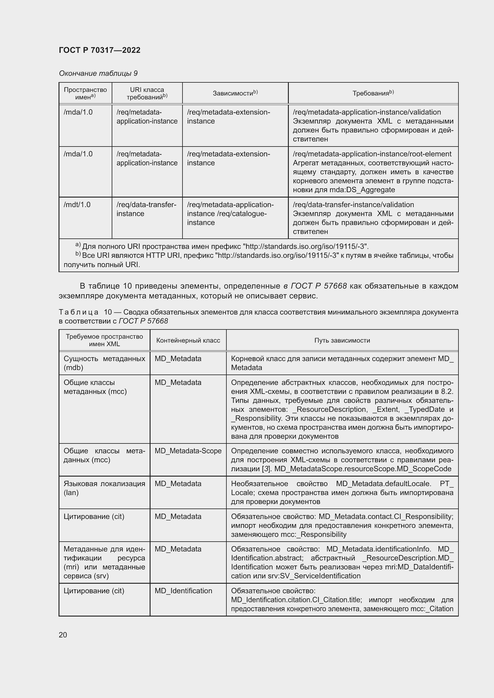 Страница 24 ГОСТ Р 70317-2022