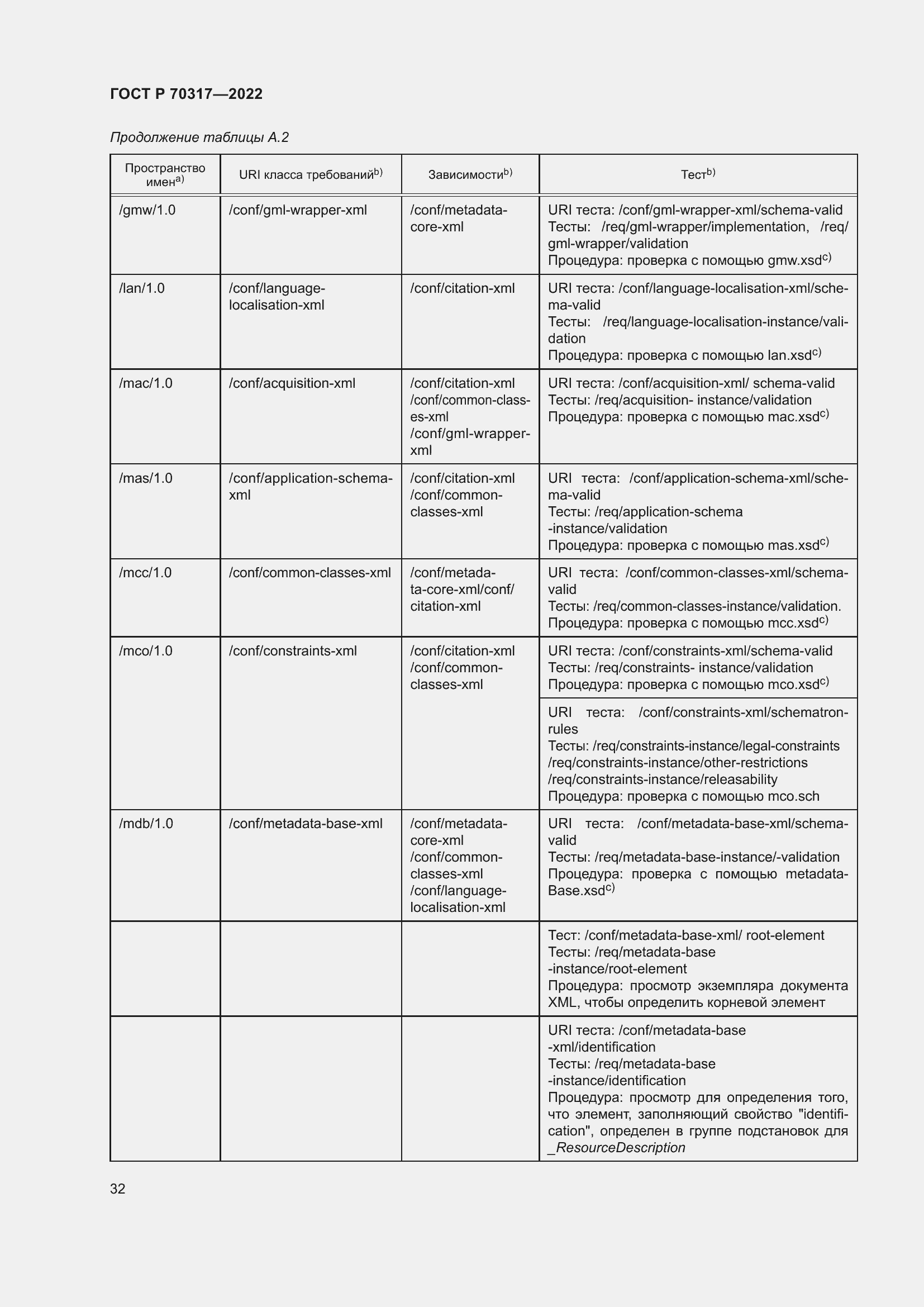 Страница 36 ГОСТ Р 70317-2022