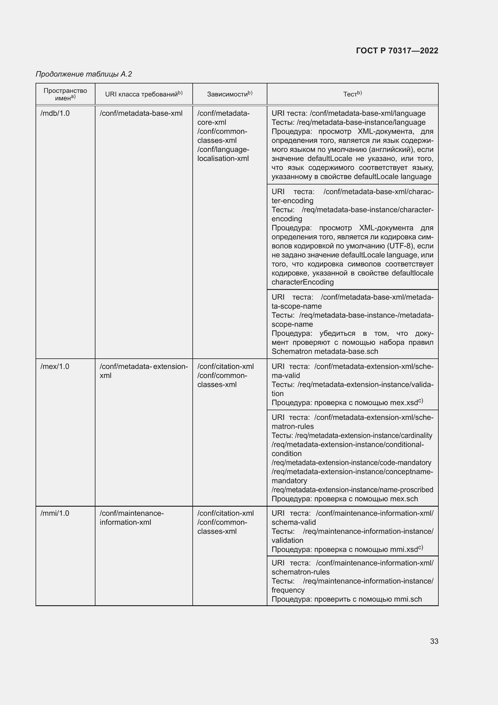 Страница 37 ГОСТ Р 70317-2022